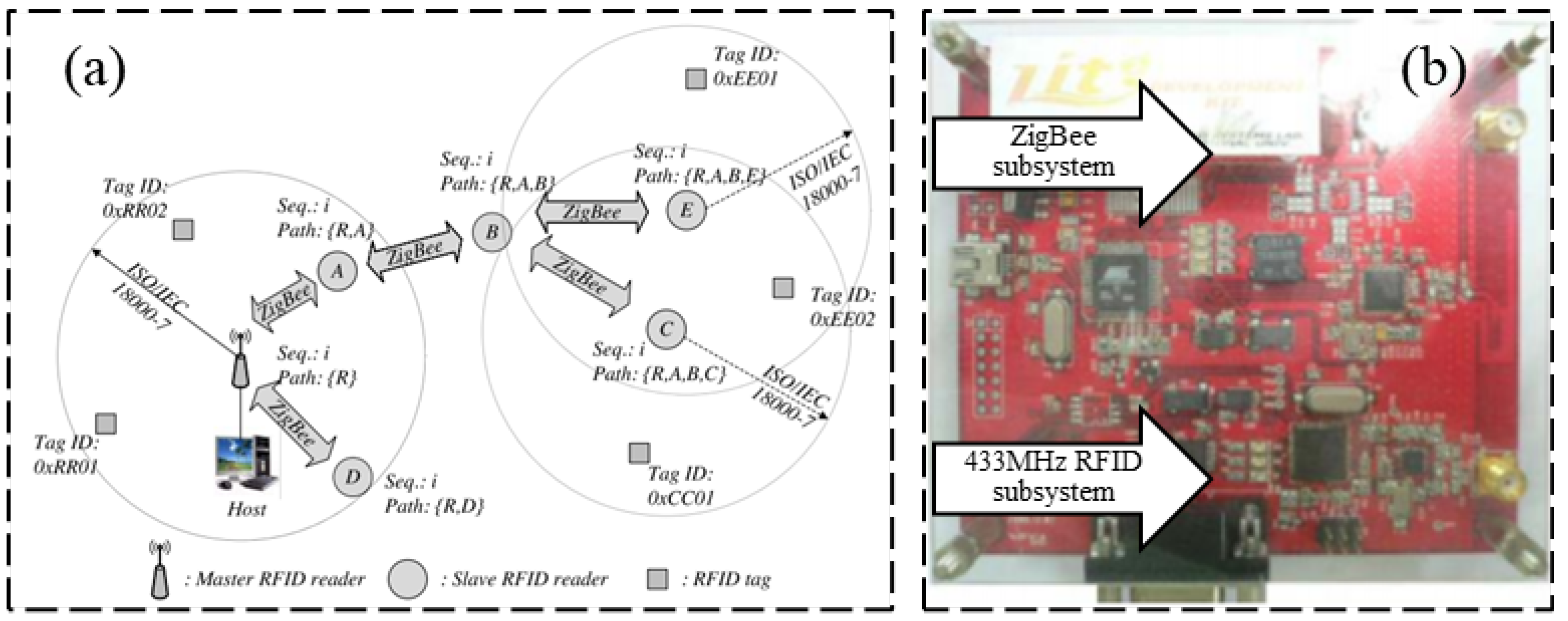 Sensors 23 06925 g008