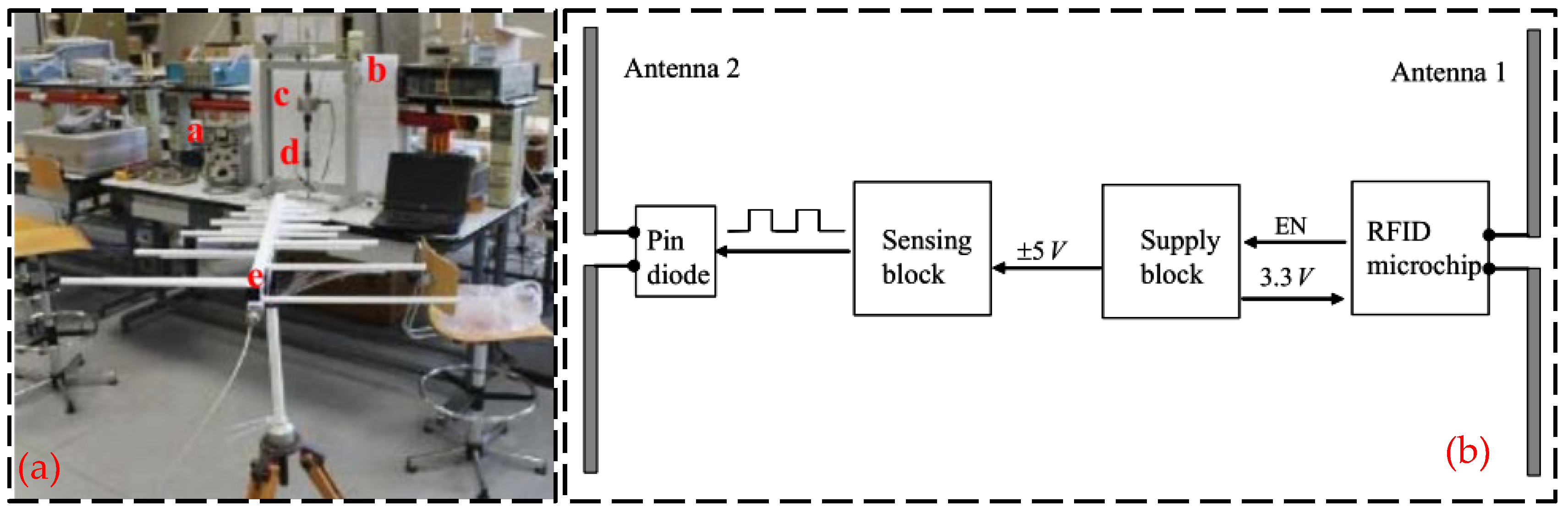 Sensors 23 06925 g012