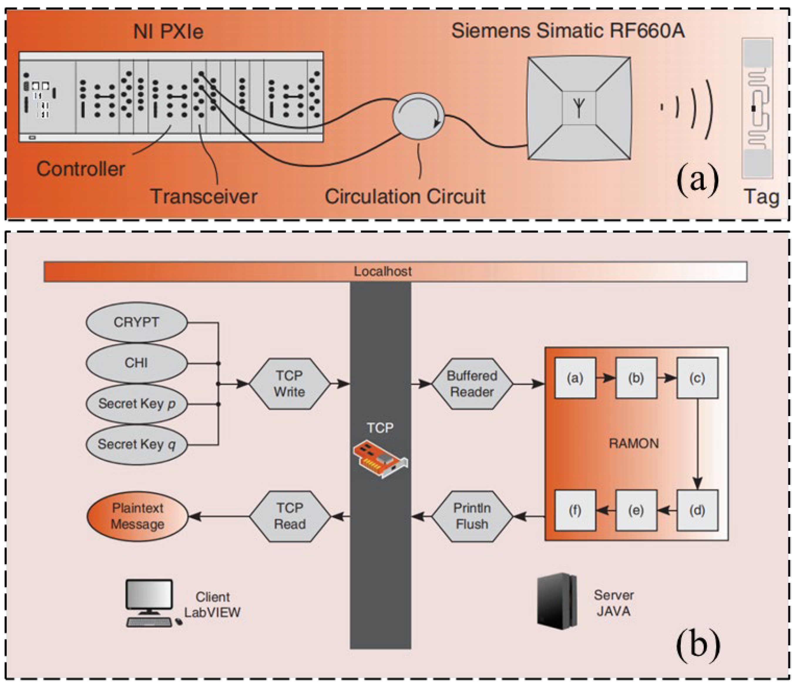 Sensors 23 06925 g017