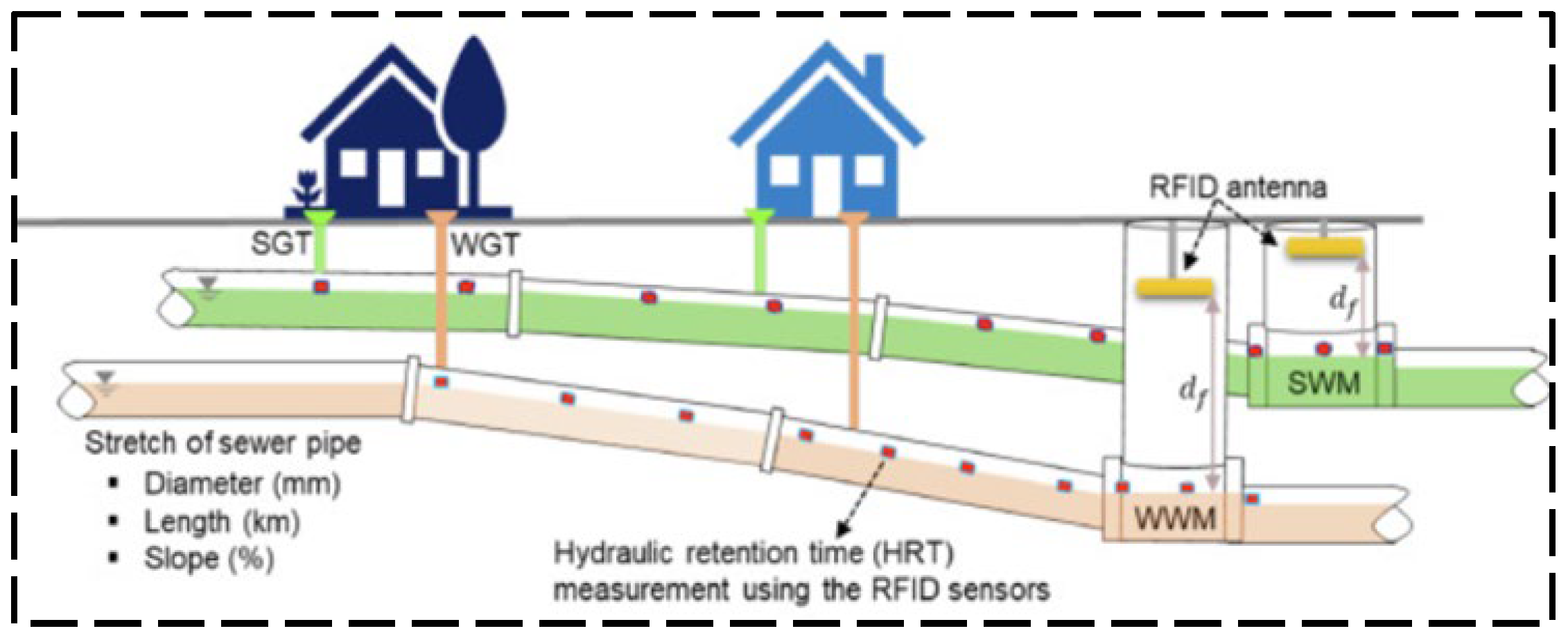 Sensors 23 06925 g020