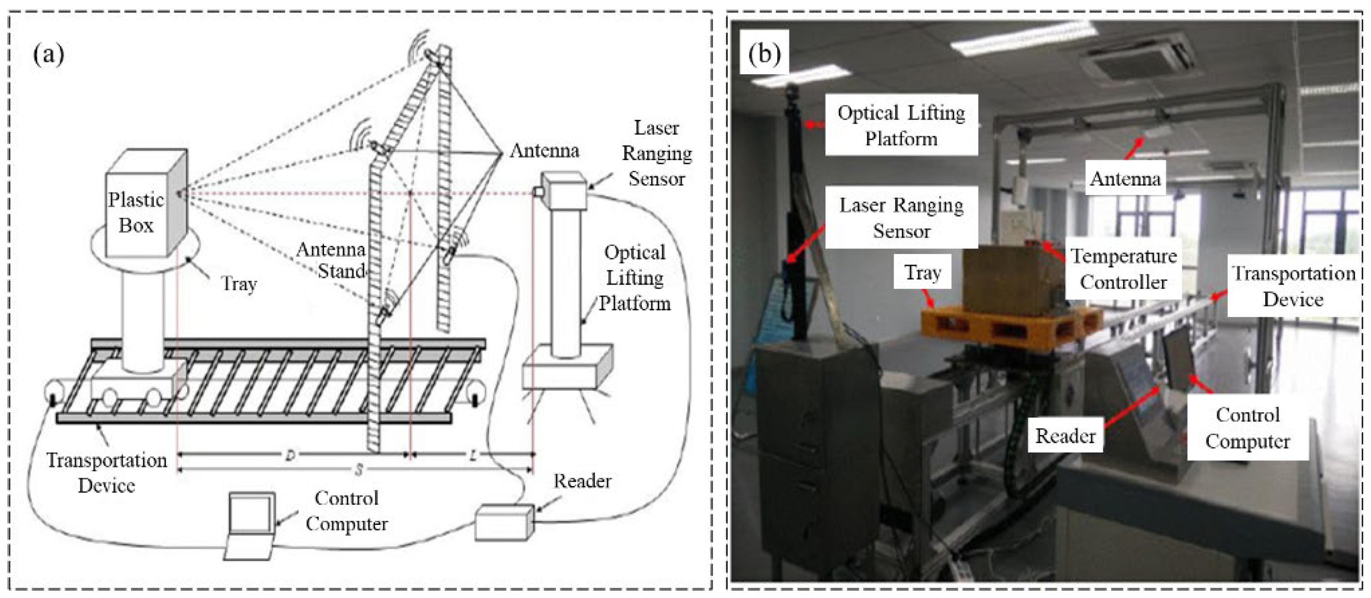 Sensors 23 06925 g021