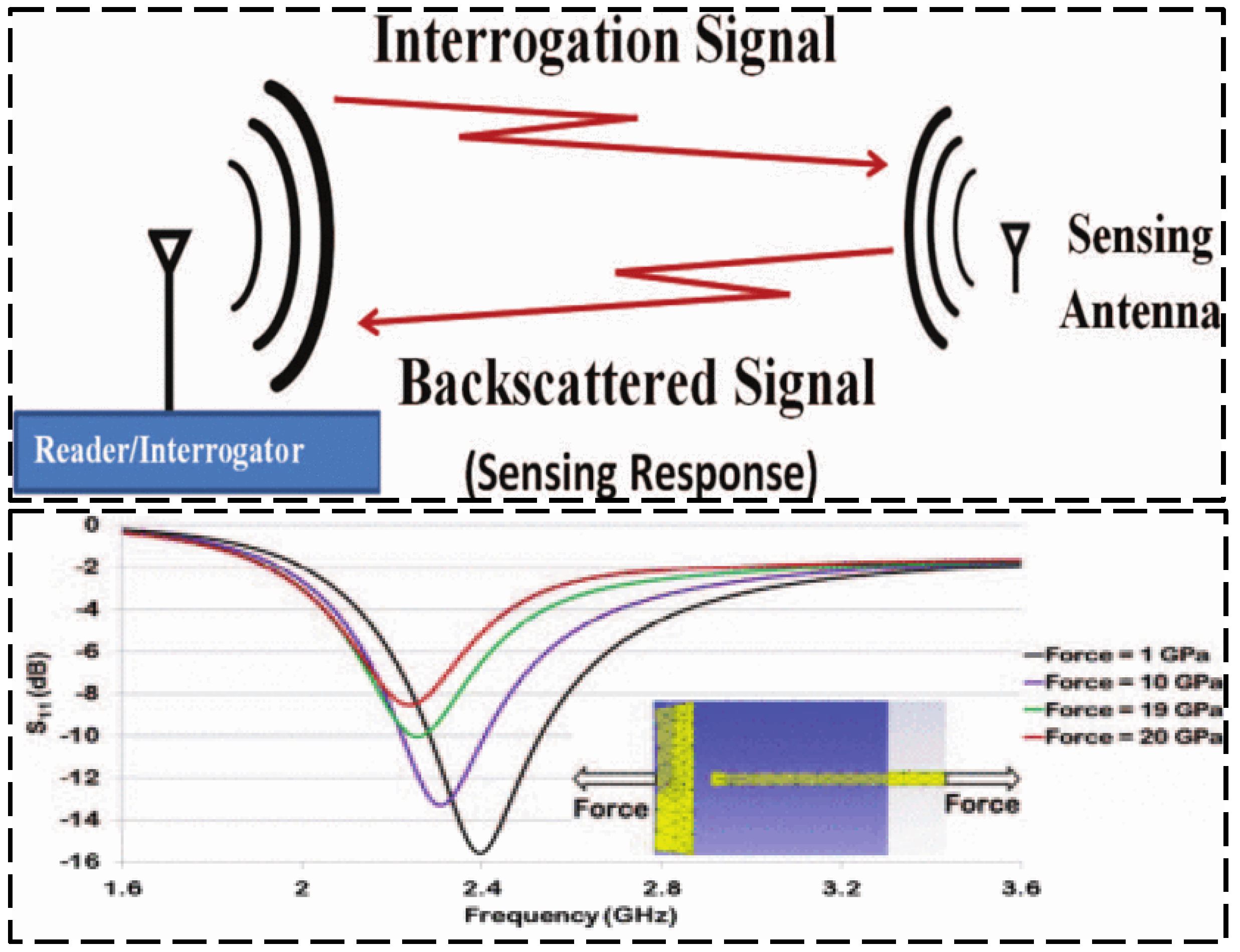 Sensors 23 06925 g022