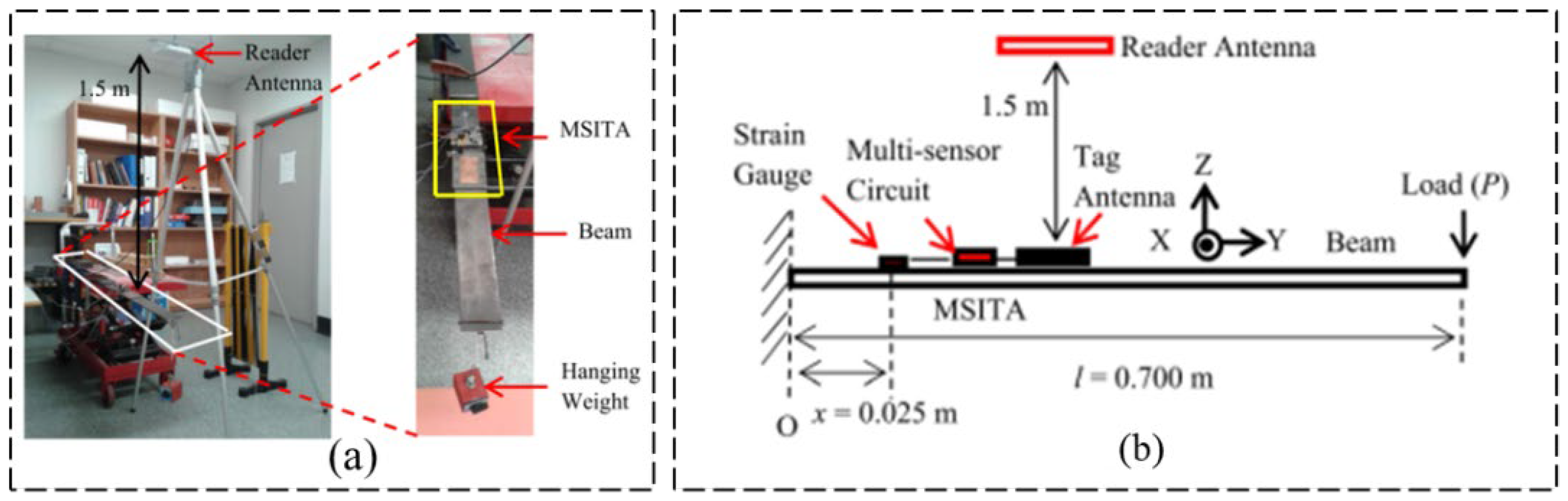 Sensors 23 06925 g027