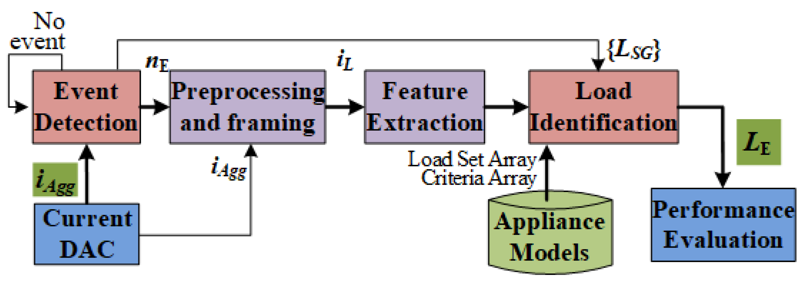 Sensors 23 06926 g001