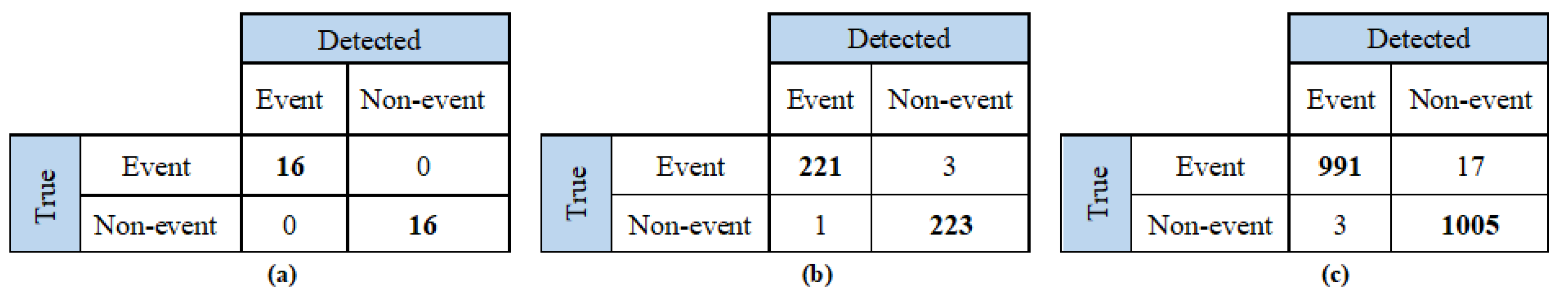 Sensors 23 06926 g010