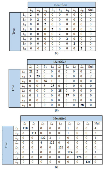 Rule-Based Non-Intrusive Load Monitoring Using Steady-State Current ...