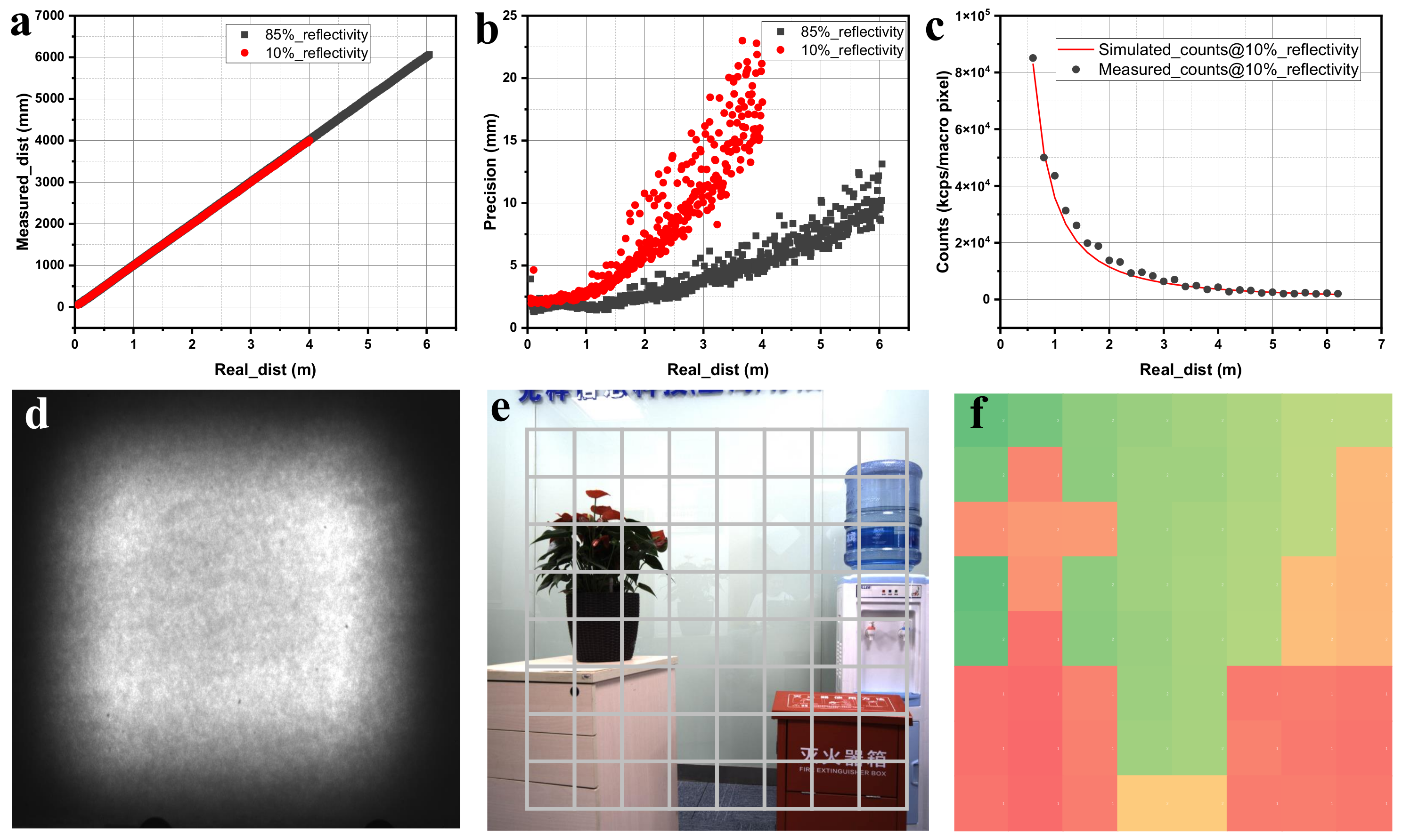 Sensors 23 06927 g009