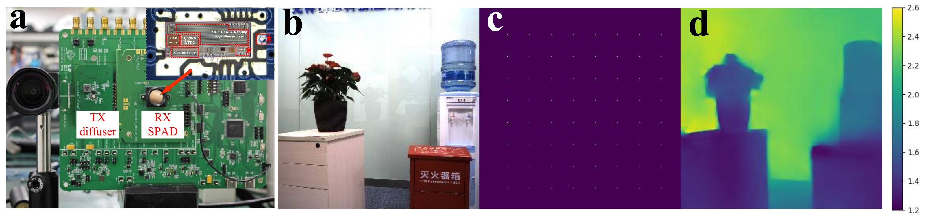 Sensors 23 06927 g011