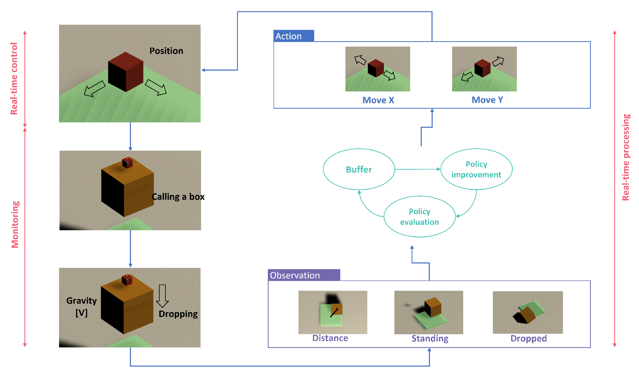 Sensors Free FullText BoxStacker Deep Reinforcement Learning for
