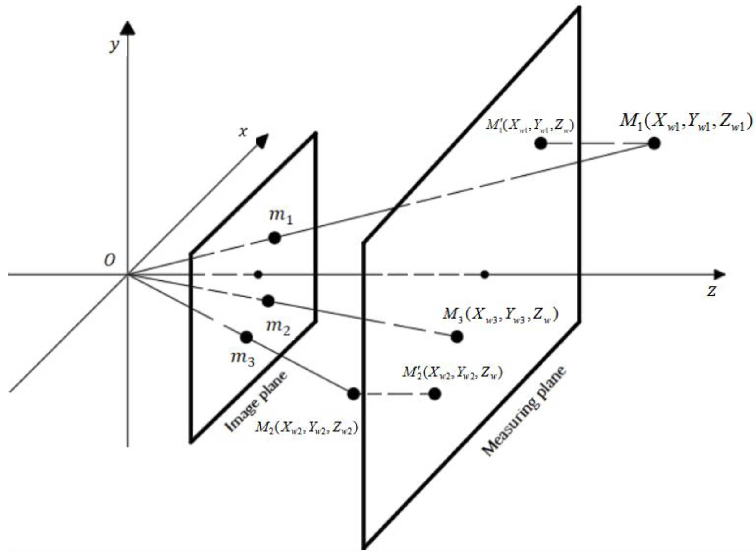 Sensors 23 06929 g005 Sensors 23 06929 g005