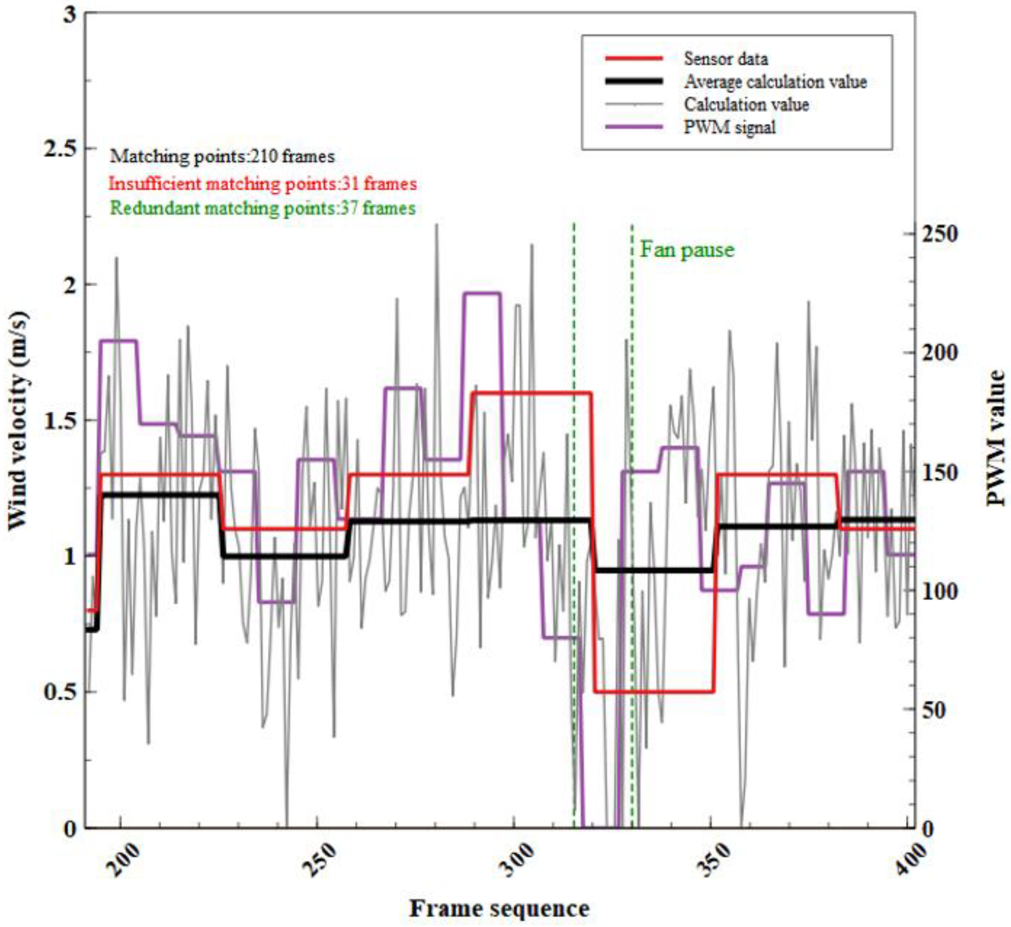 Sensors 23 06929 g016 Sensors 23 06929 g016