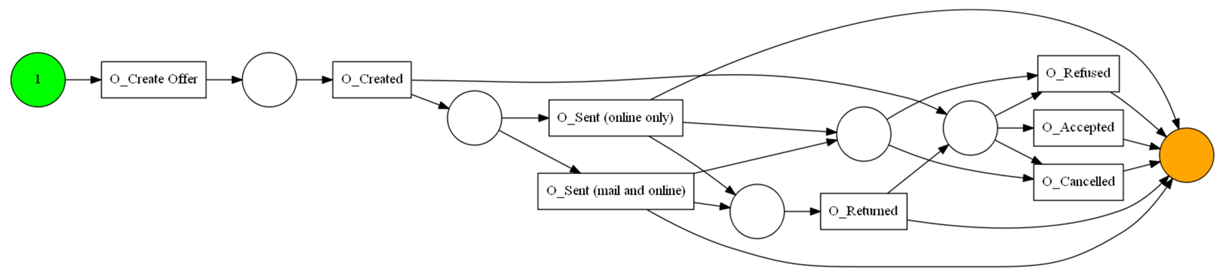 Sensors 23 06931 g002 Sensors 23 06931 g002