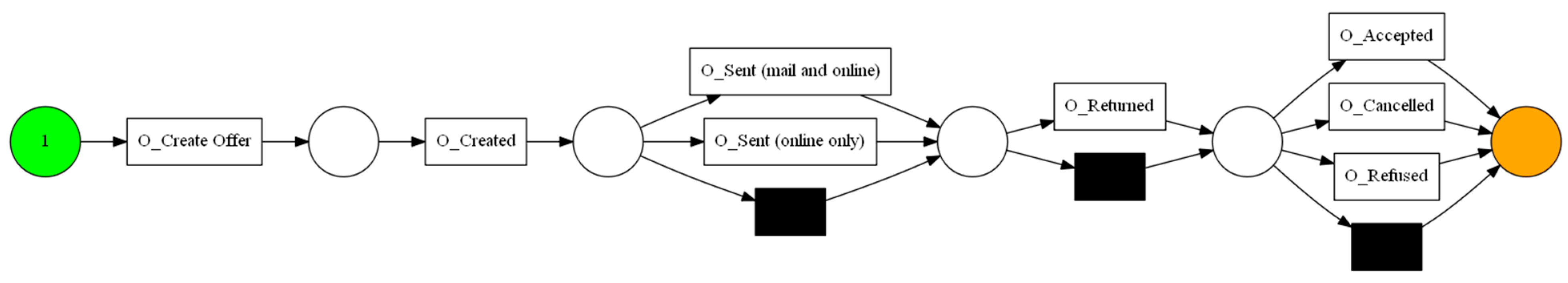 Sensors 23 06931 g003 Sensors 23 06931 g003