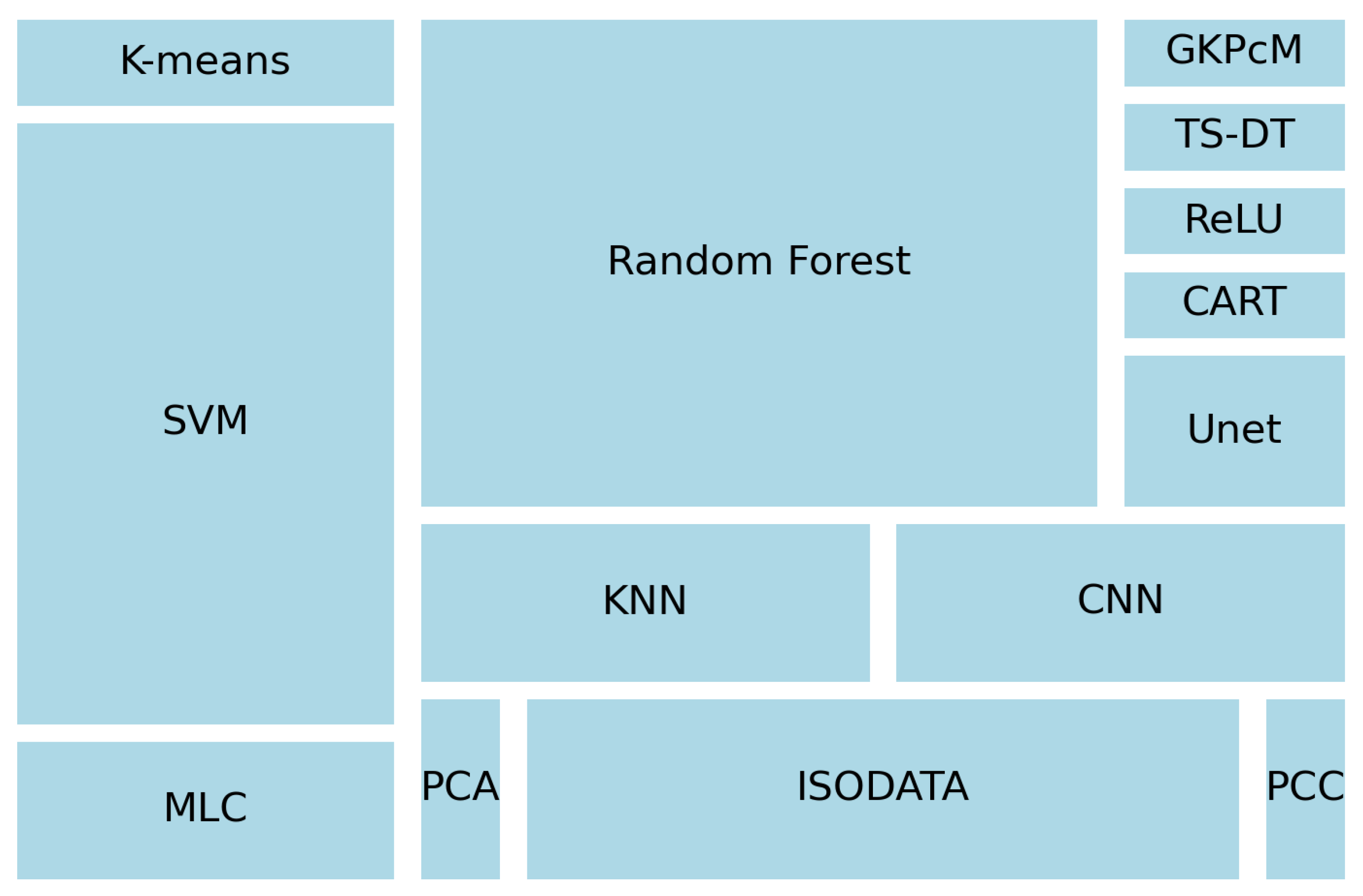 Sensors 23 06932 g008 Sensors 23 06932 g008