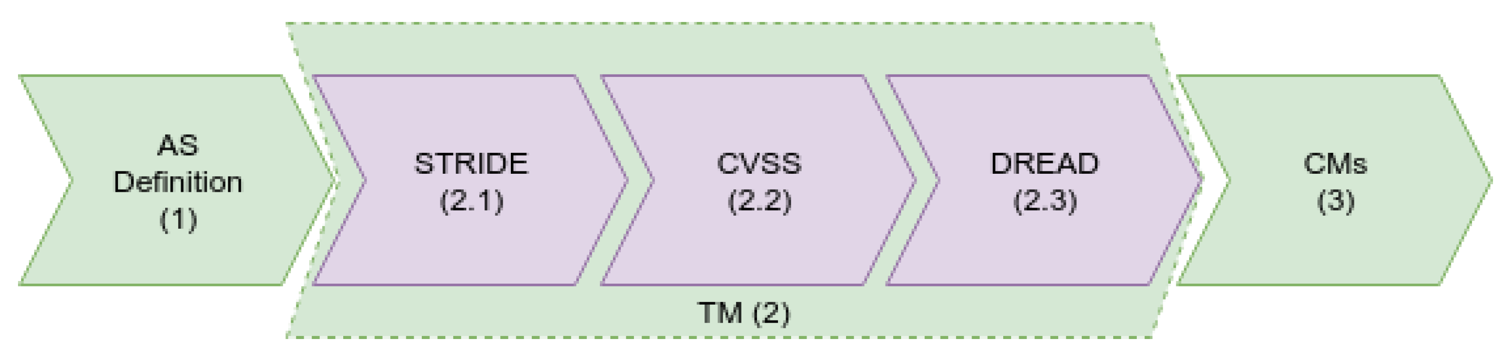 Sensors 23 06933 g001