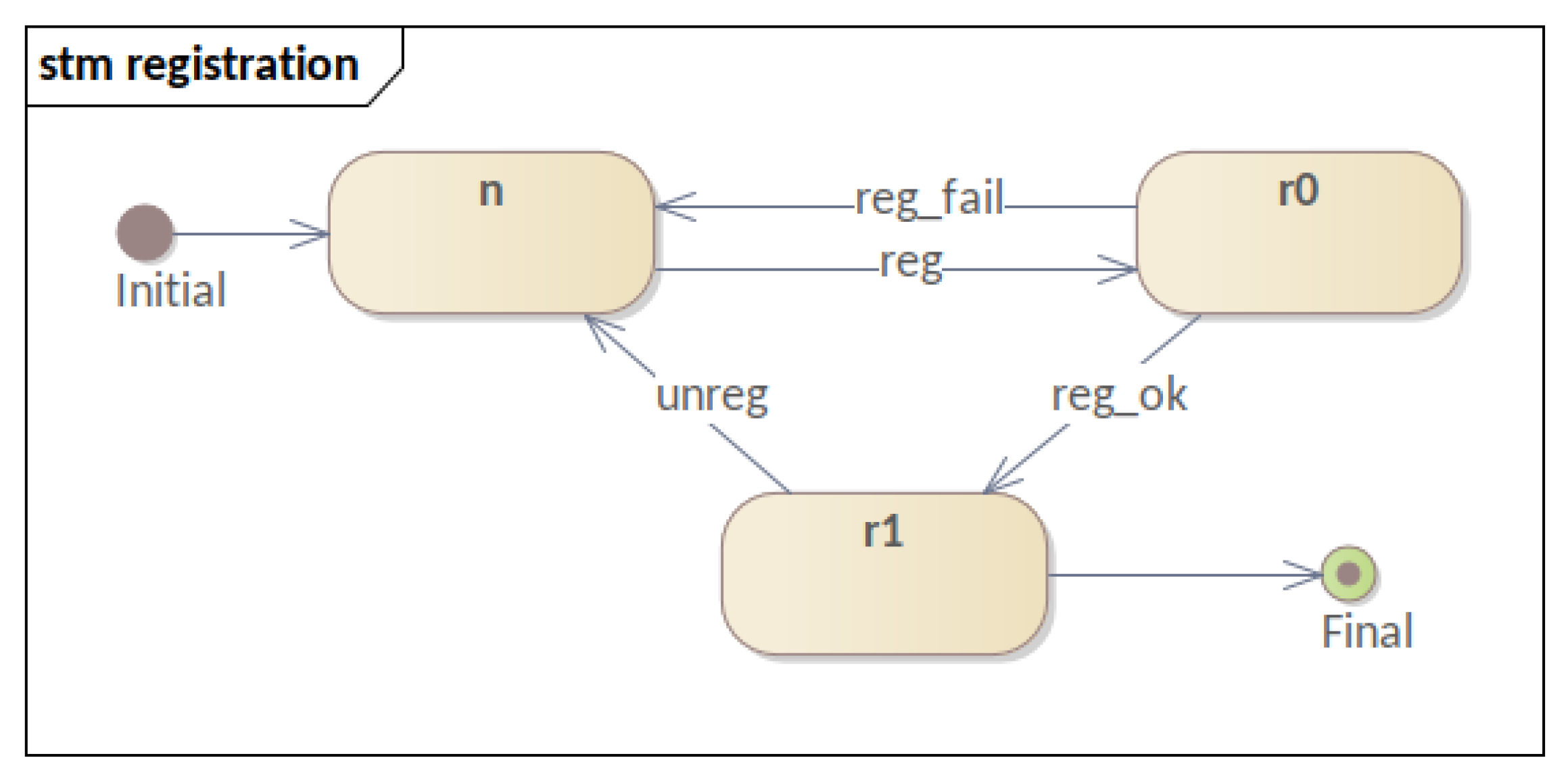 Sensors 23 06933 g004