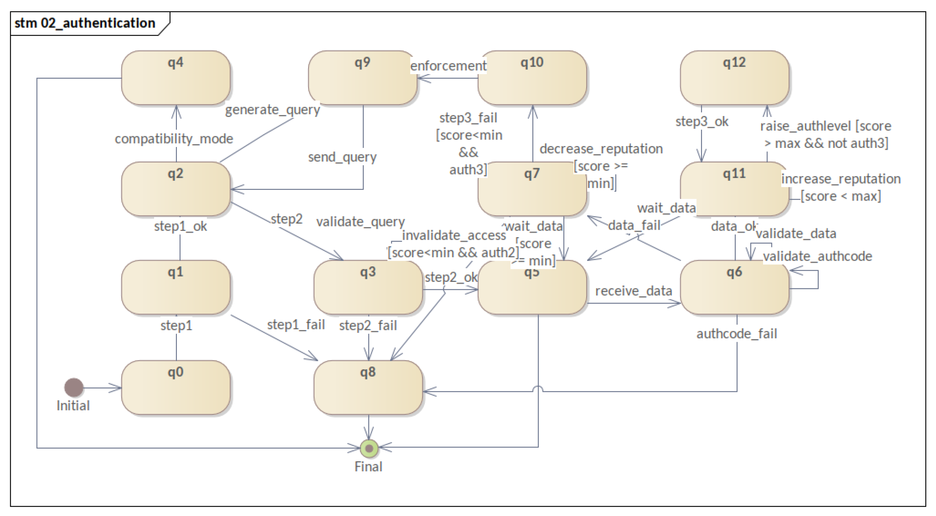 Sensors 23 06933 g005