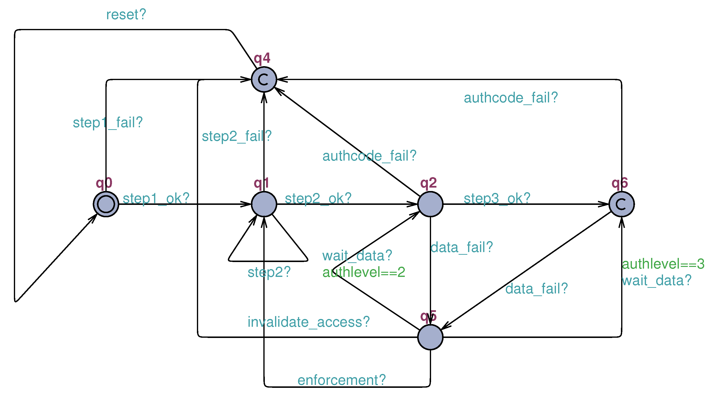 Sensors 23 06933 g011