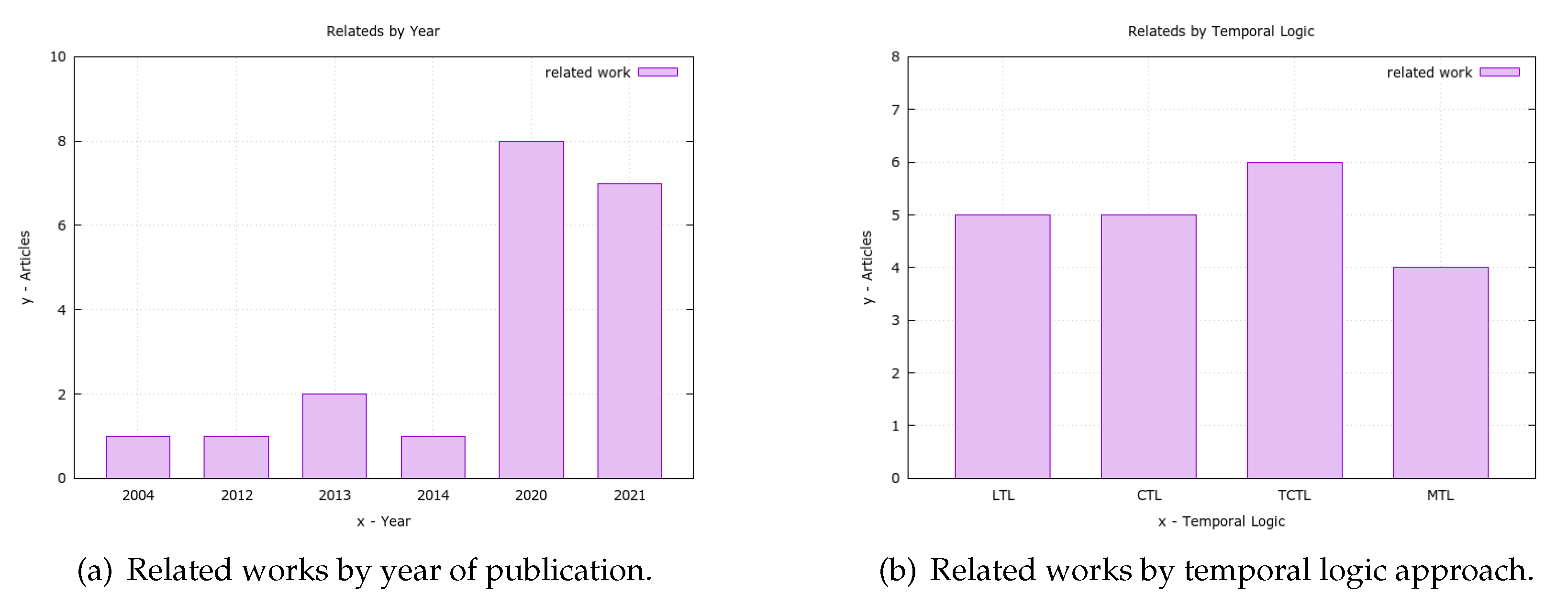 Sensors 23 06933 g013