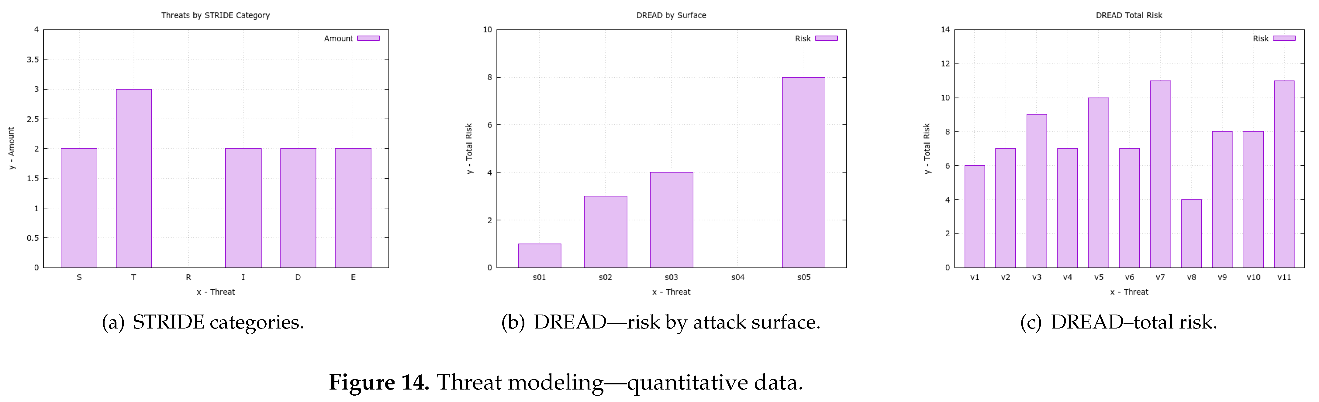 Sensors 23 06933 g014