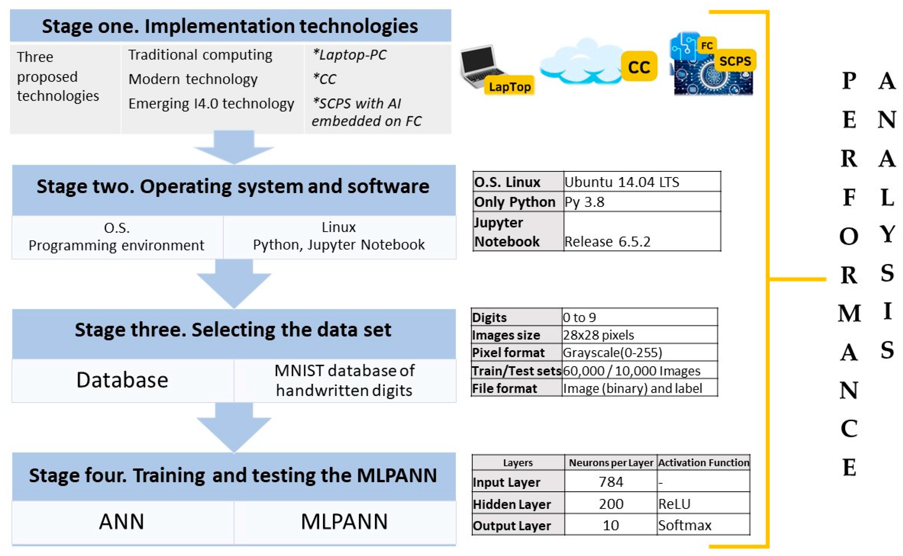 Sensors 23 06935 g004 Sensors 23 06935 g004