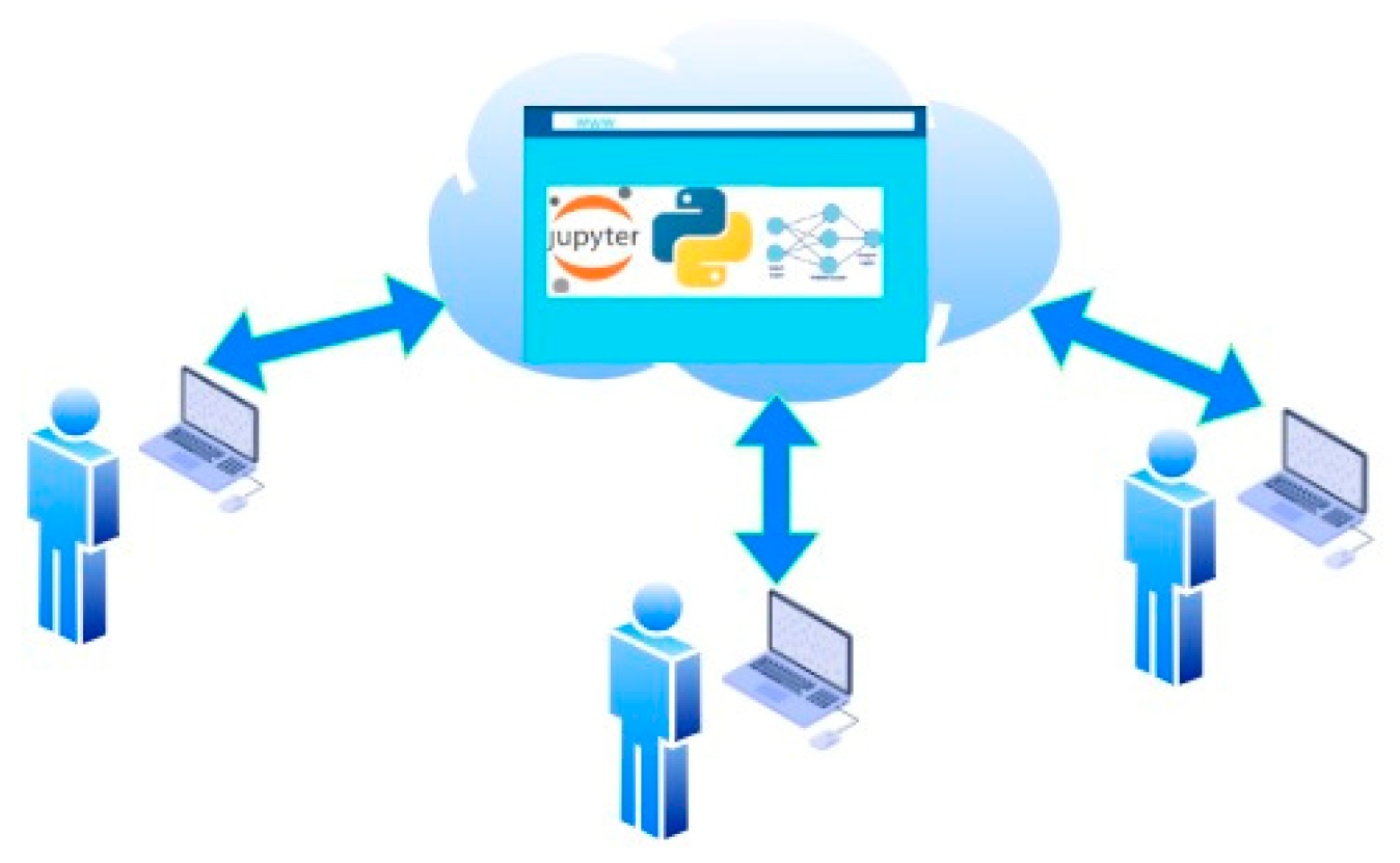 Sensors 23 06935 g006 Sensors 23 06935 g006