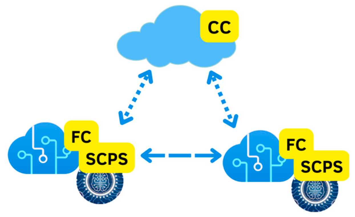 Sensors 23 06935 g007 Sensors 23 06935 g007