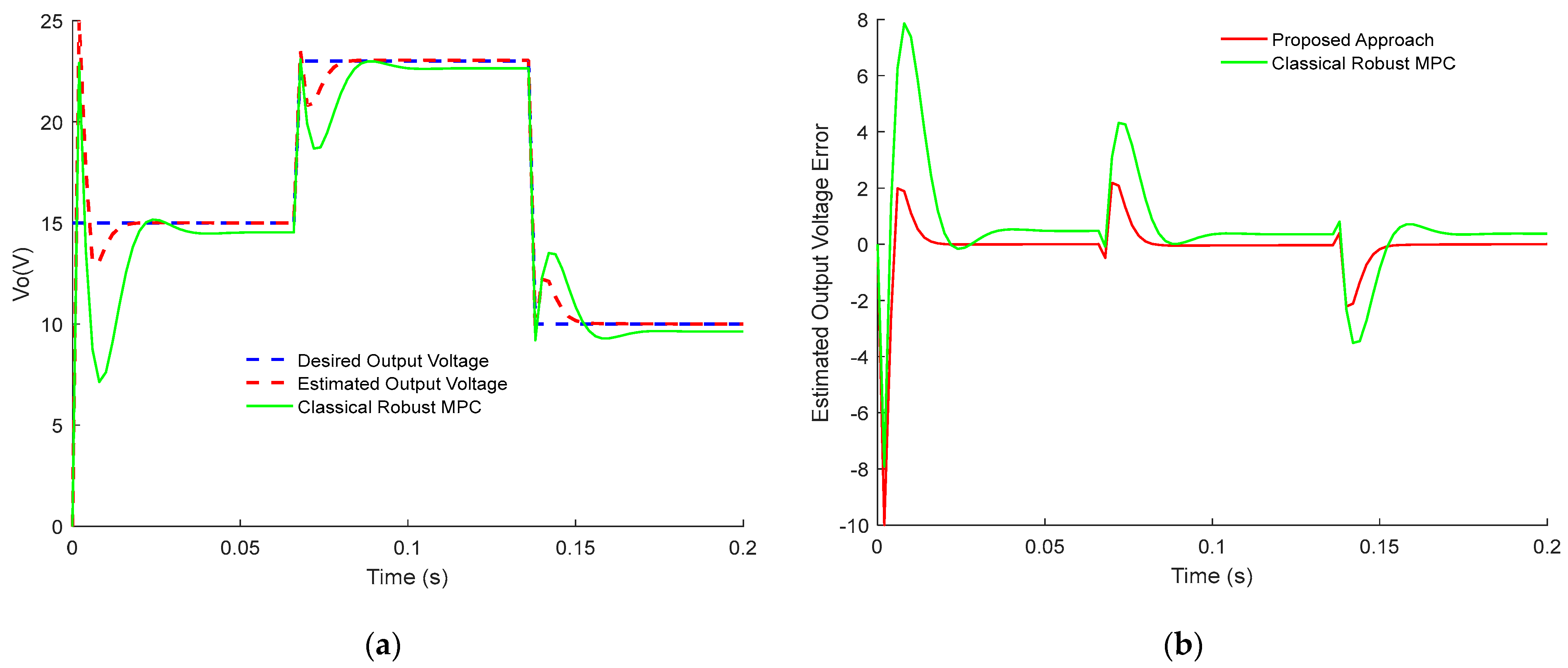 Sensors 23 06936 g006 Sensors 23 06936 g006
