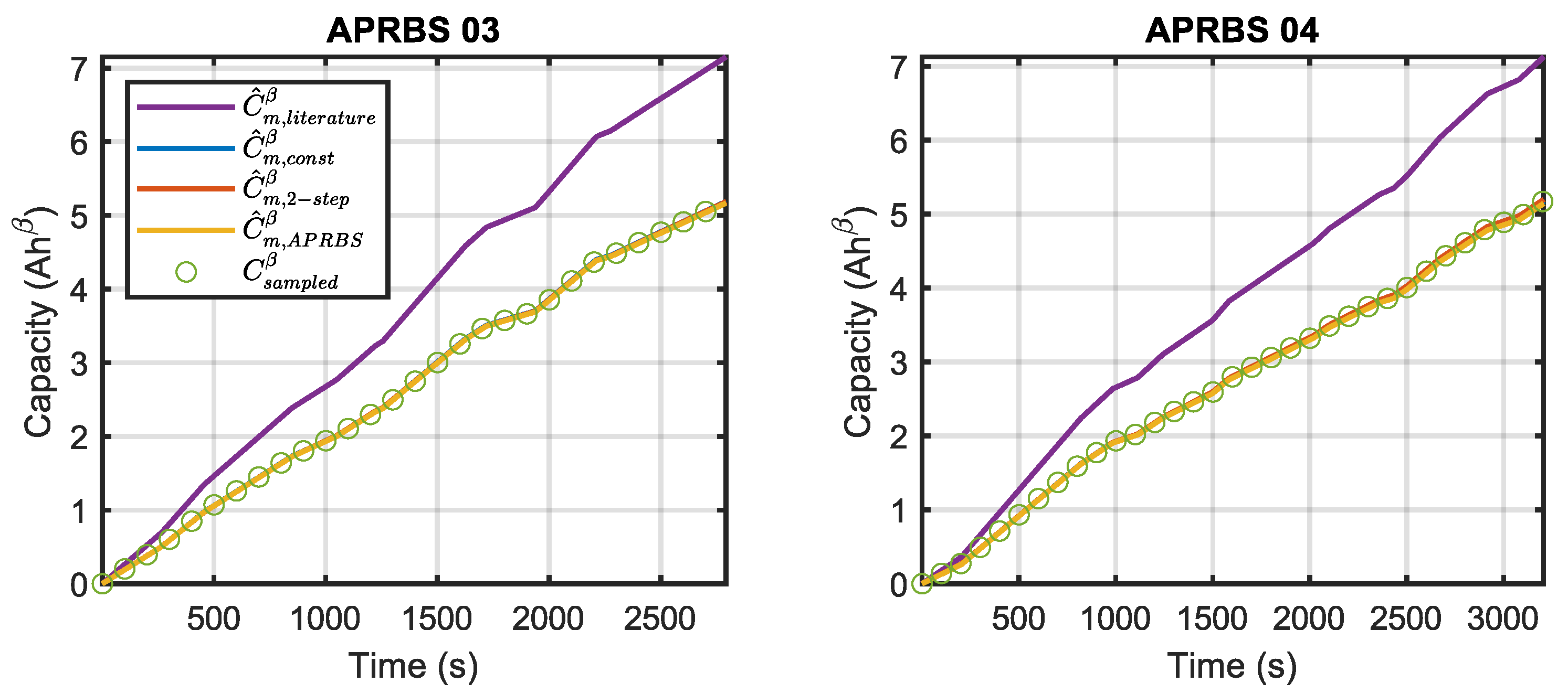 Sensors 23 06937 g008
