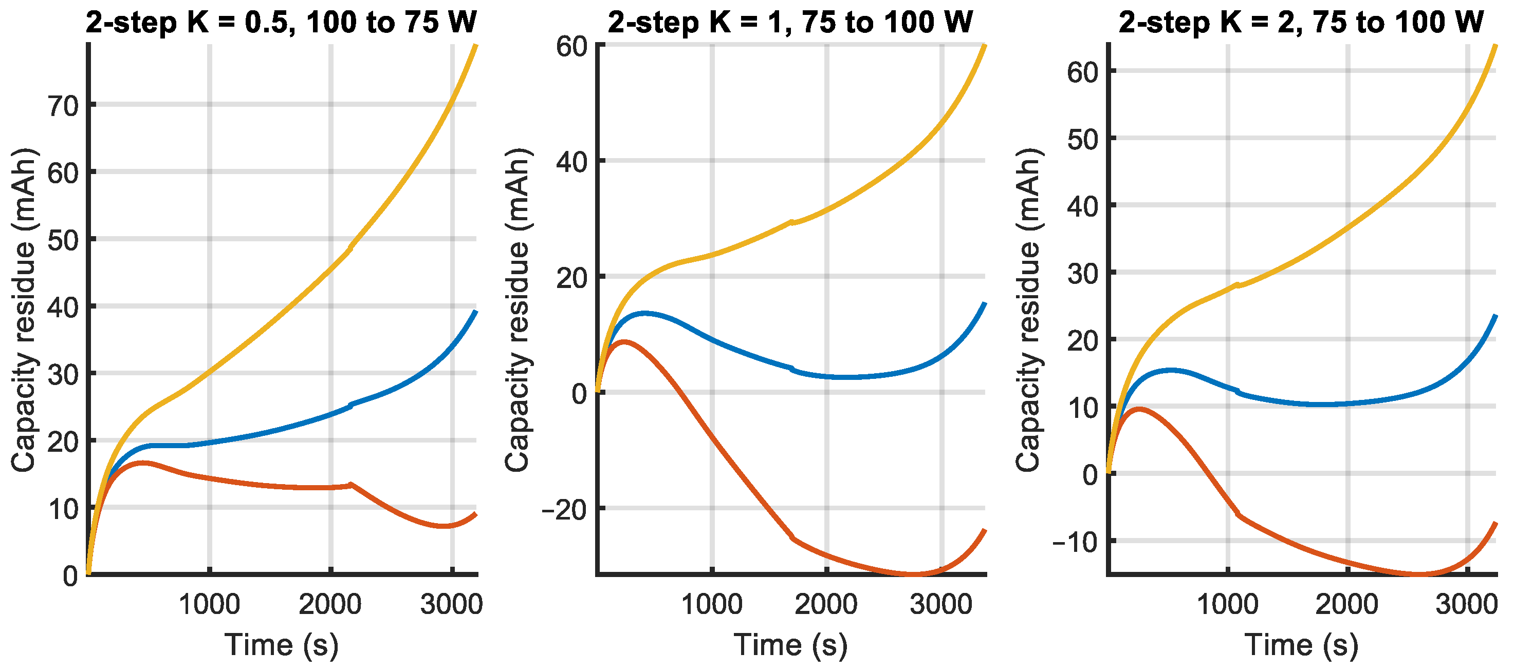 Sensors 23 06937 g010