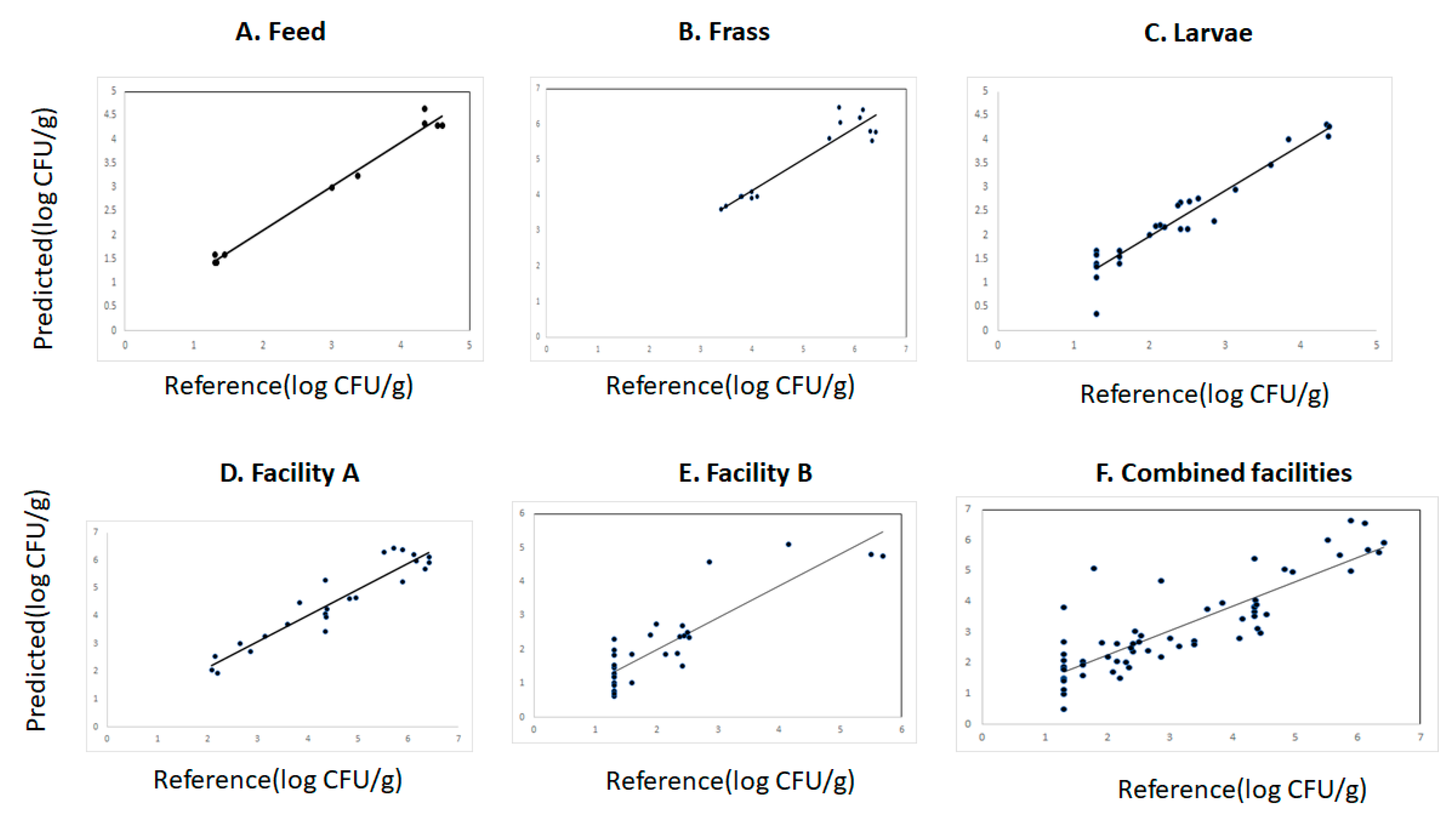 Sensors 23 06946 g004 Sensors 23 06946 g004