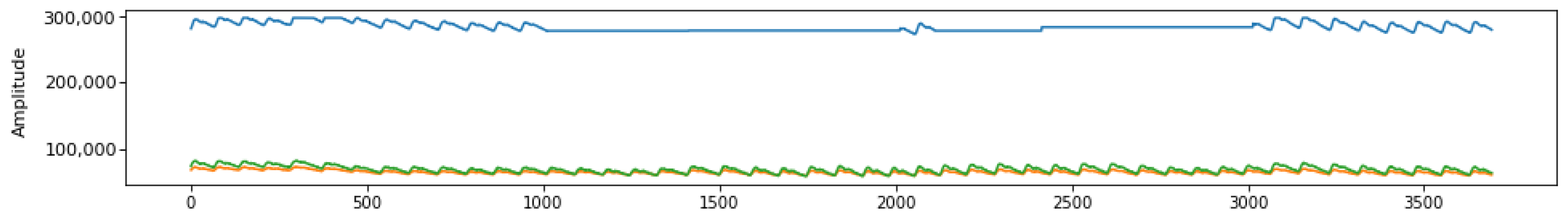 Sensors 23 06947 g006