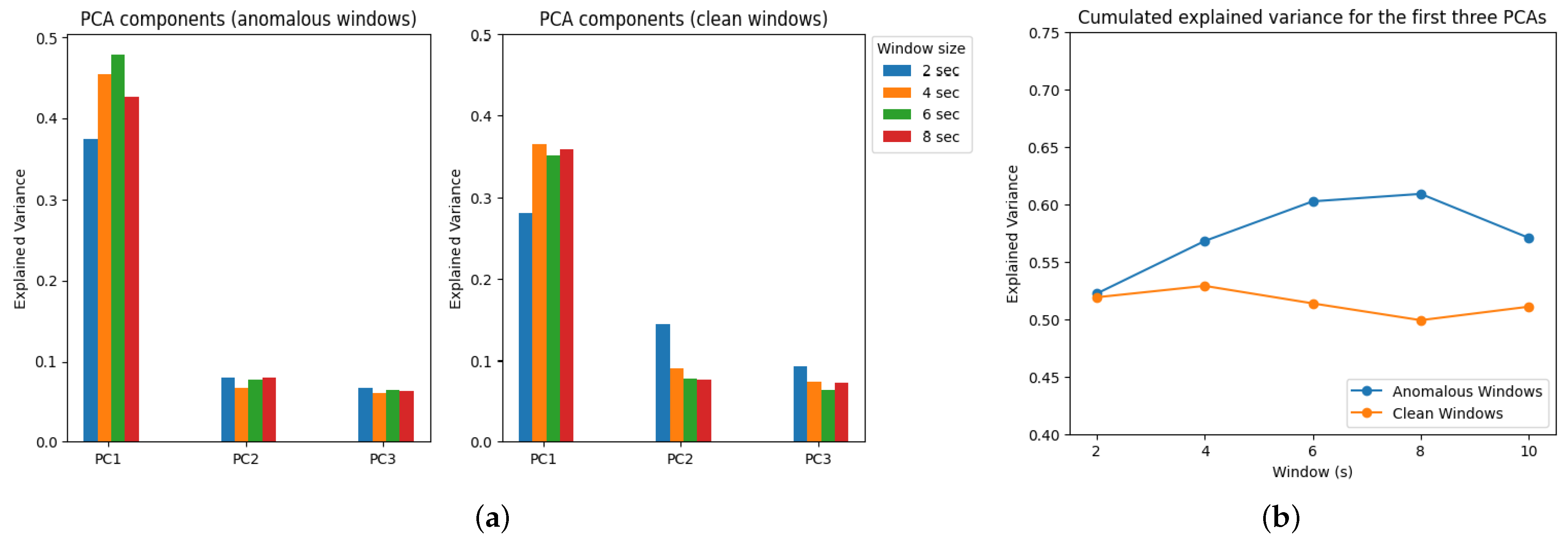 Sensors 23 06947 g0a3
