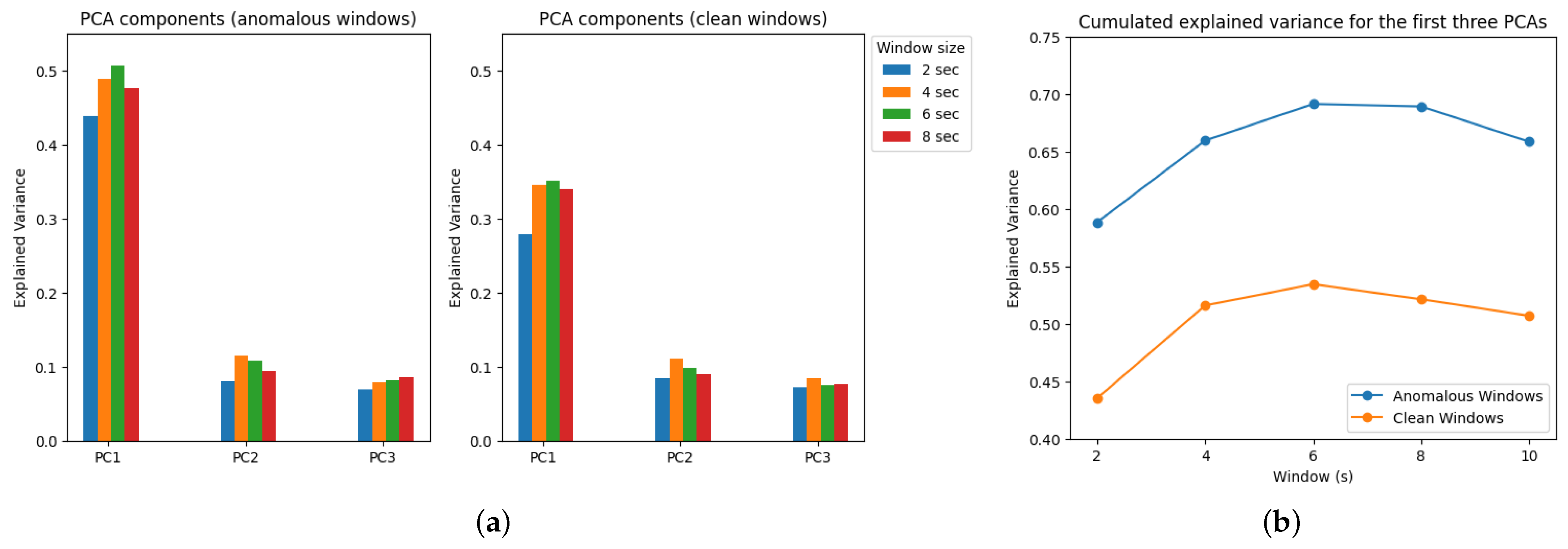 Sensors 23 06947 g0a5