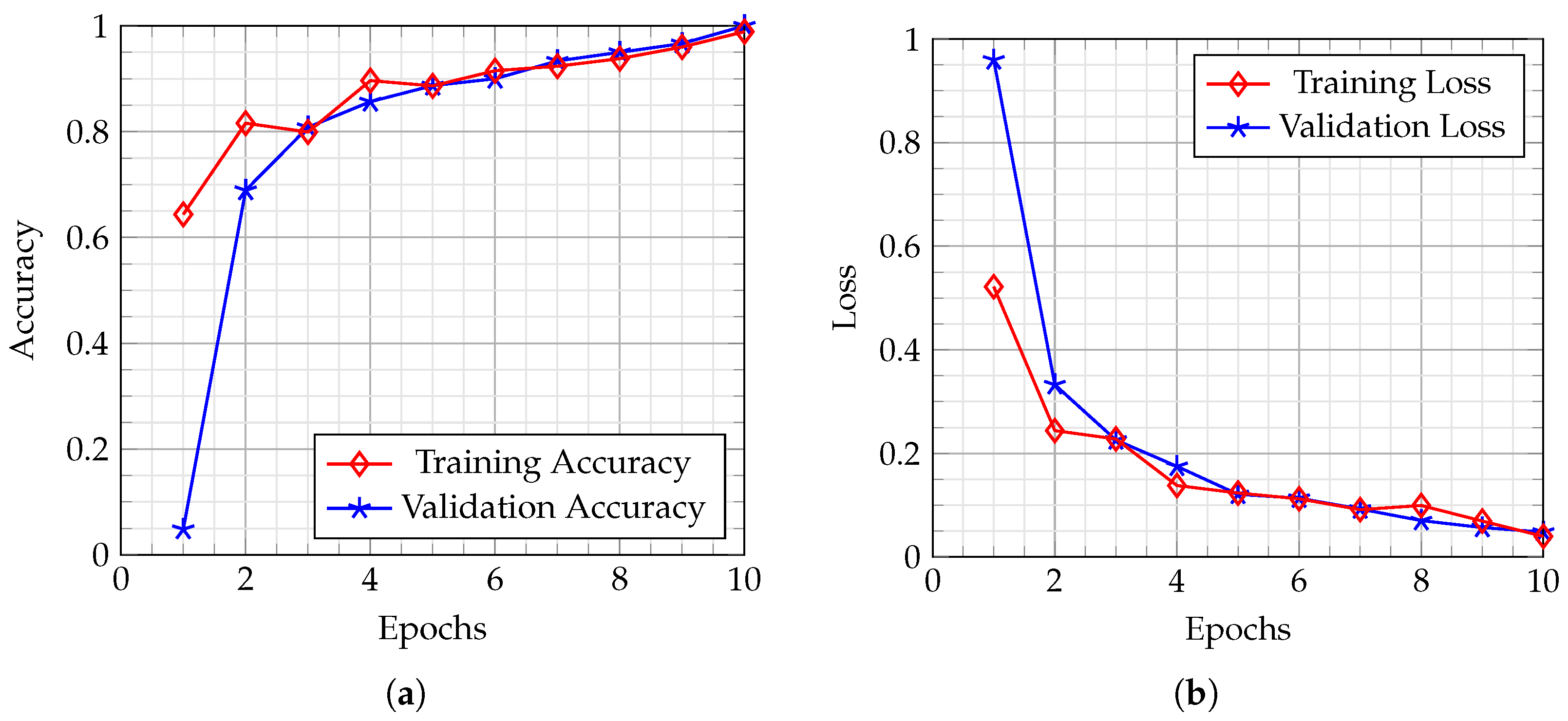Sensors 23 06949 g003 Sensors 23 06949 g003