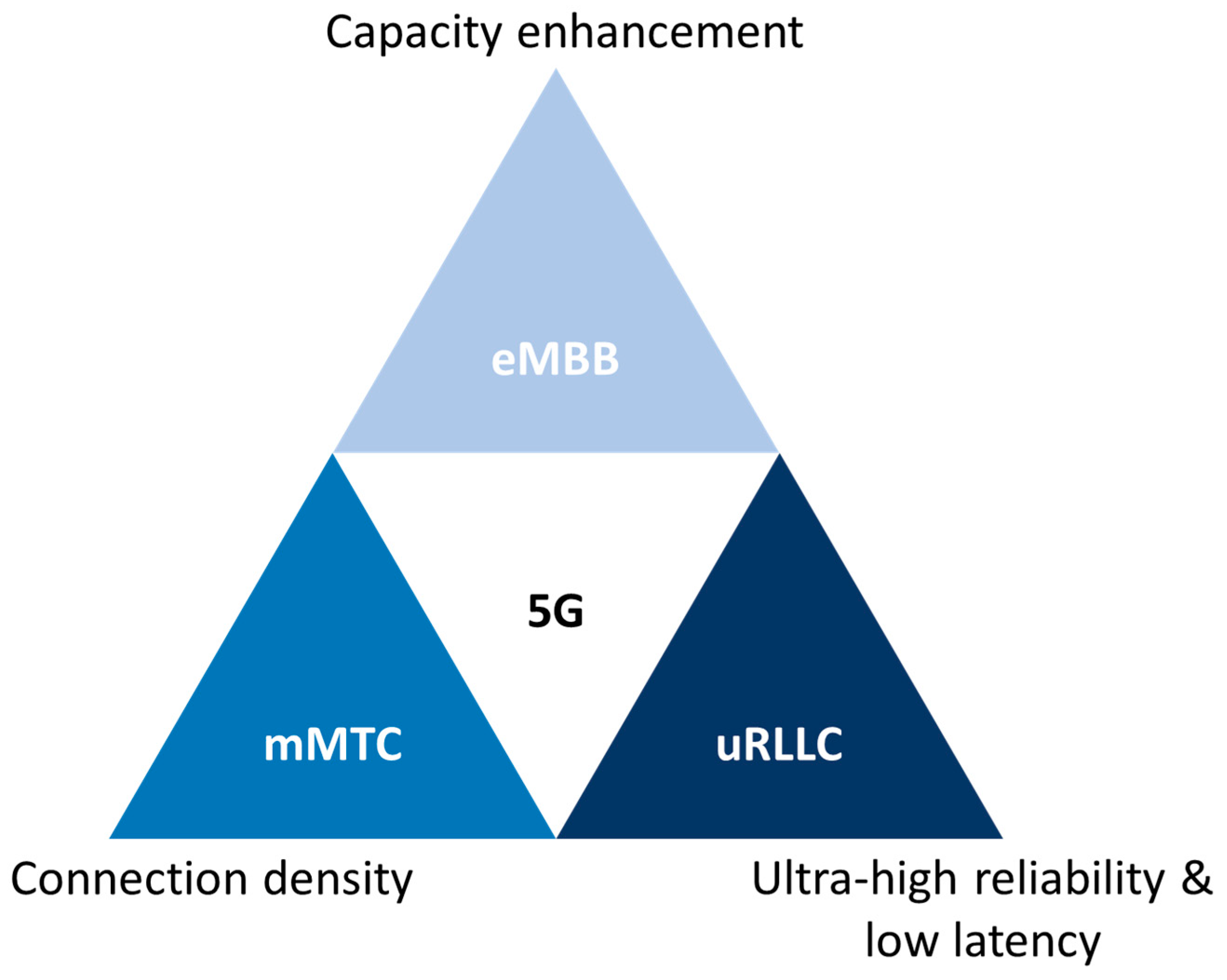Sensors 23 06955 g003