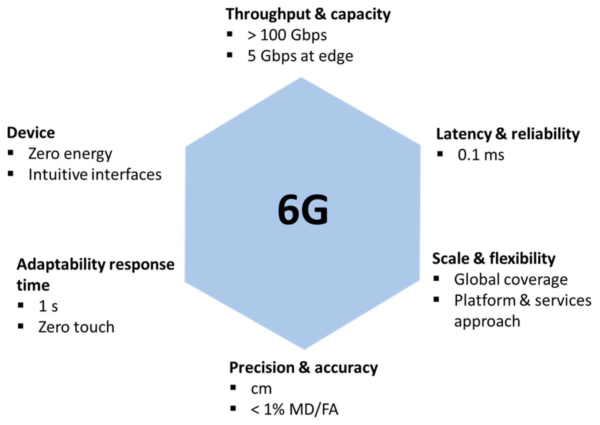 Sensors 23 06955 g005