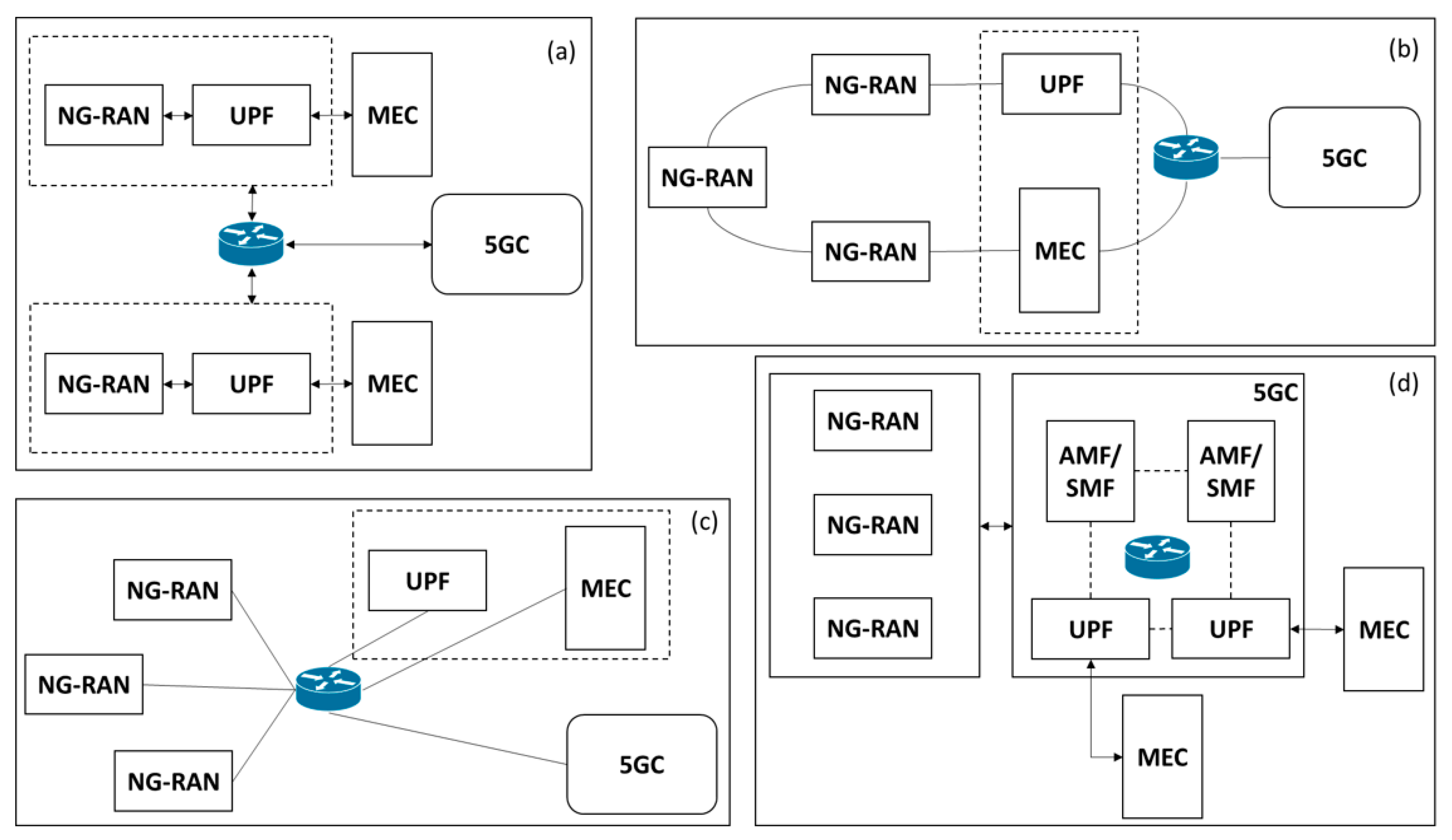 Sensors 23 06955 g006