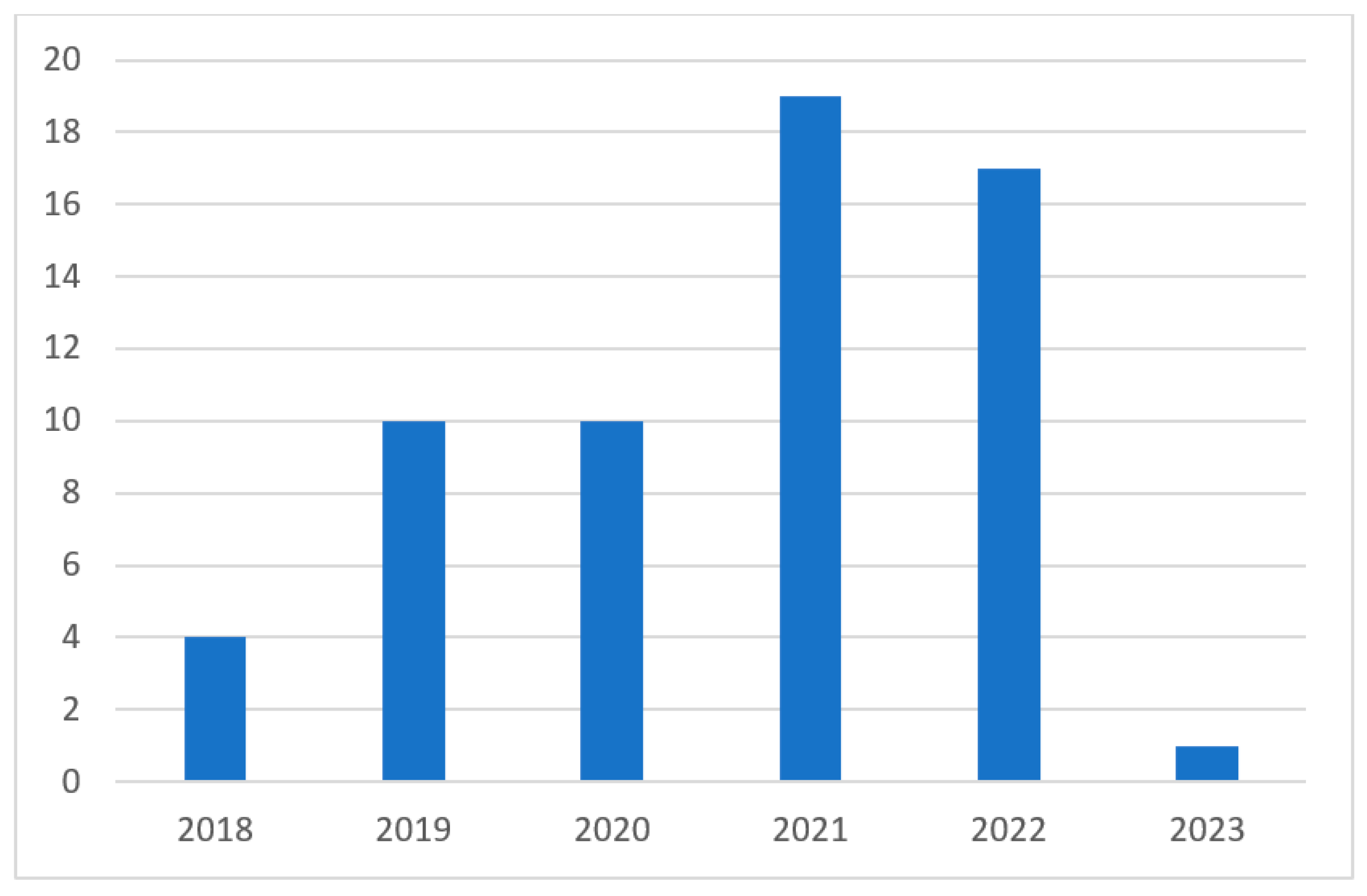 Sensors 23 06955 g007