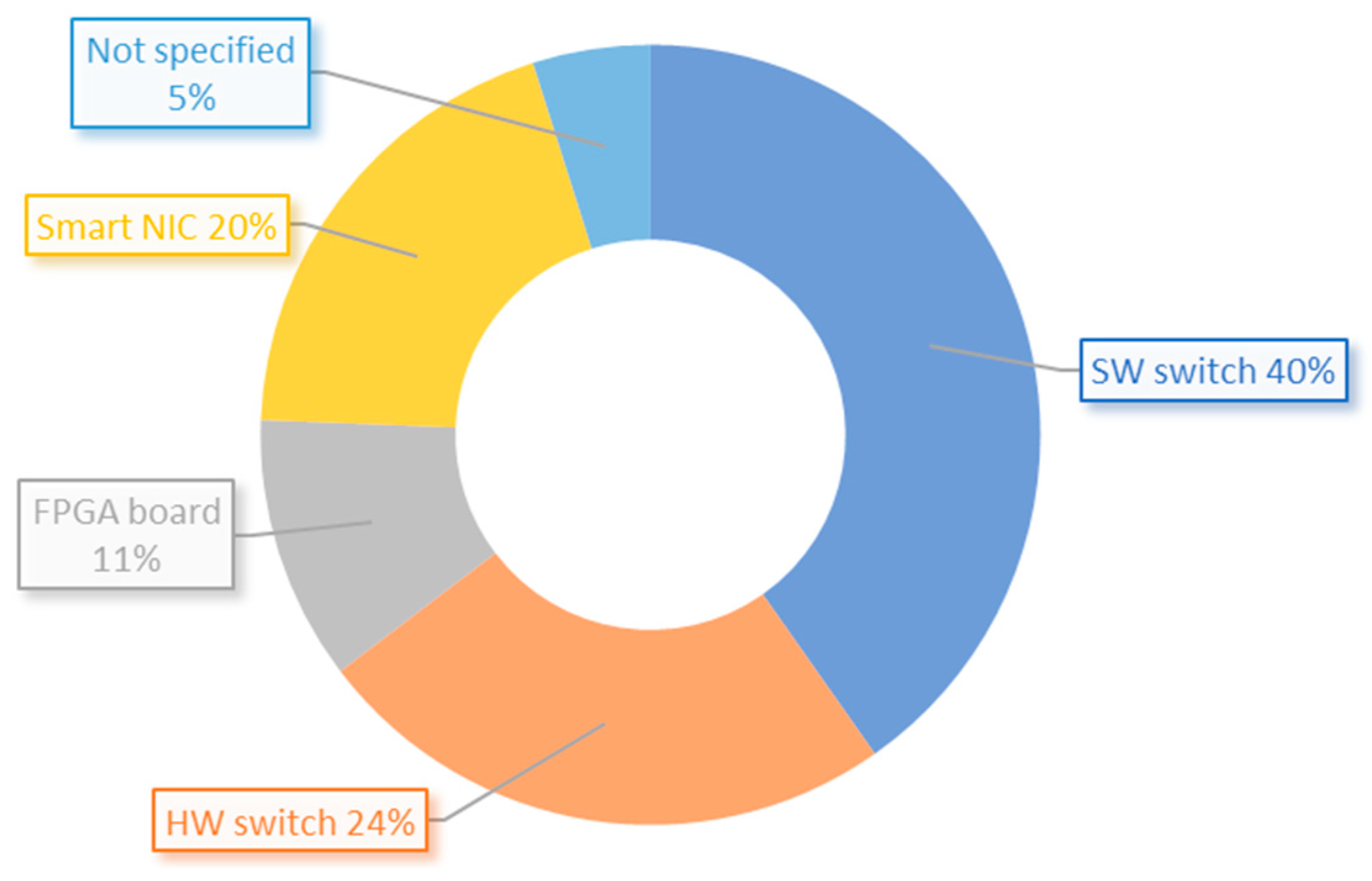 Sensors 23 06955 g008