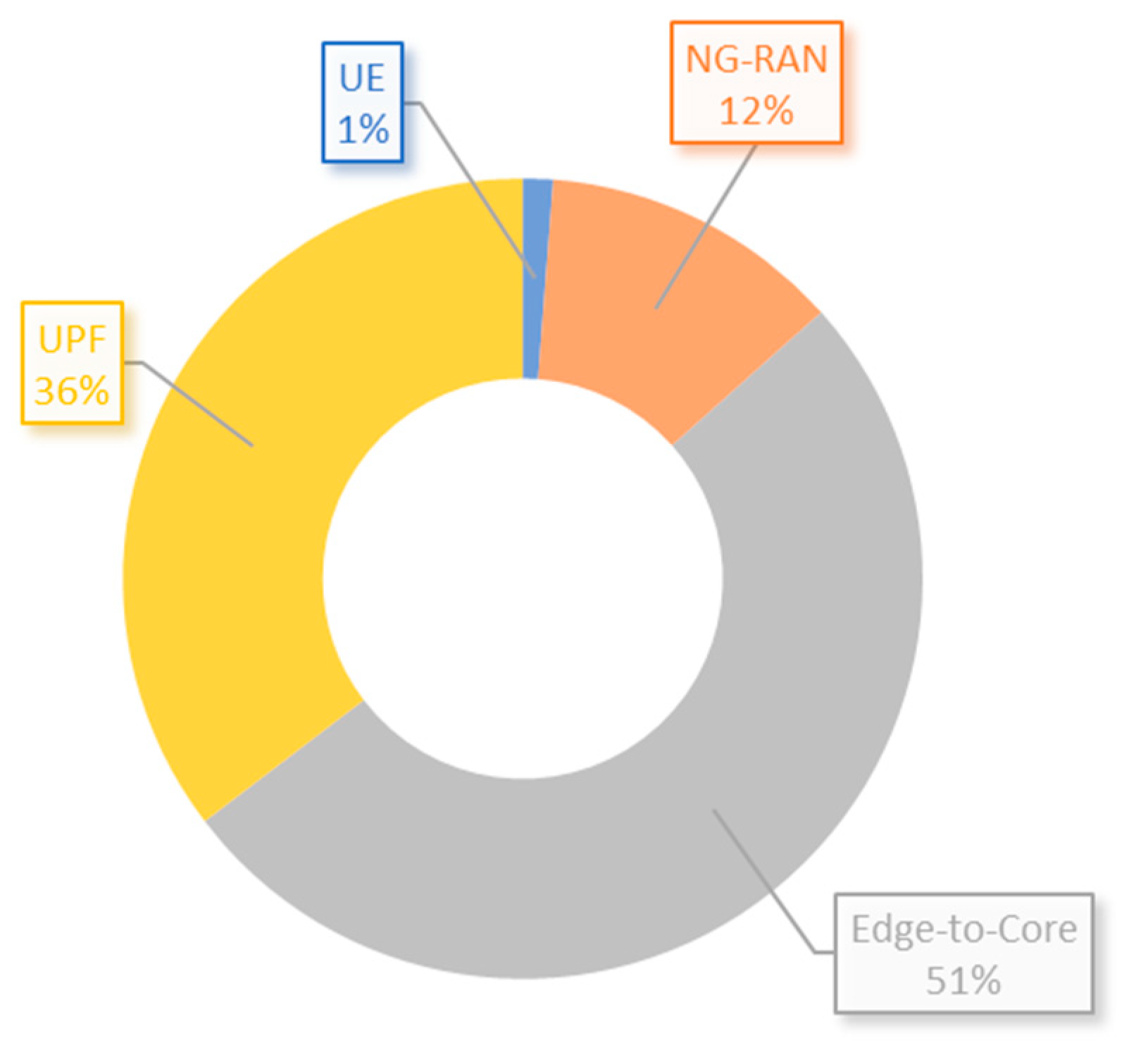 Sensors 23 06955 g009