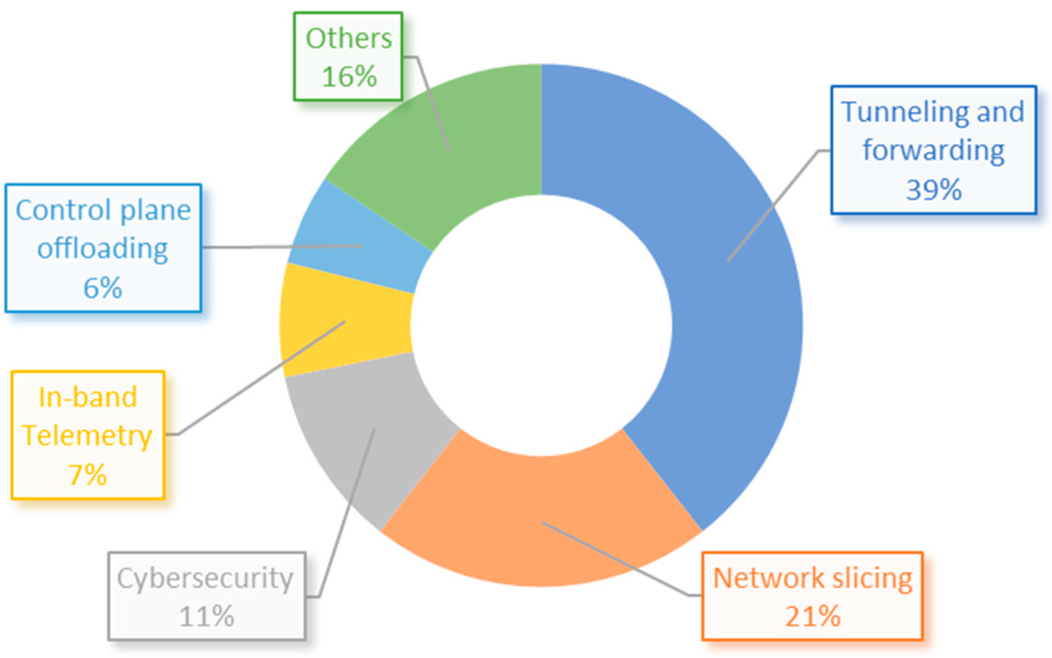 Sensors 23 06955 g010