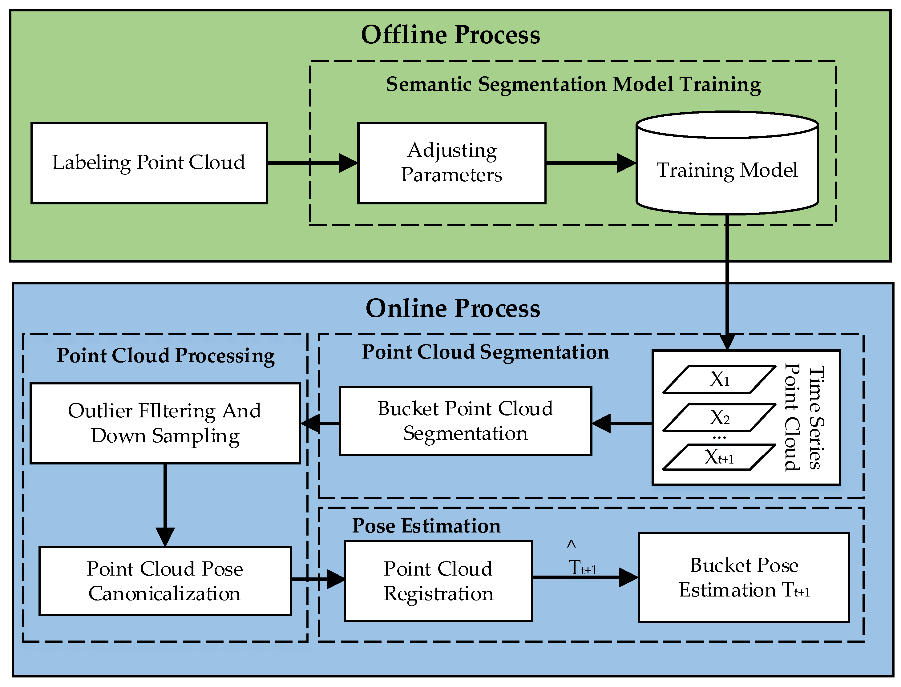 Sensors 23 06958 g002 Sensors 23 06958 g002