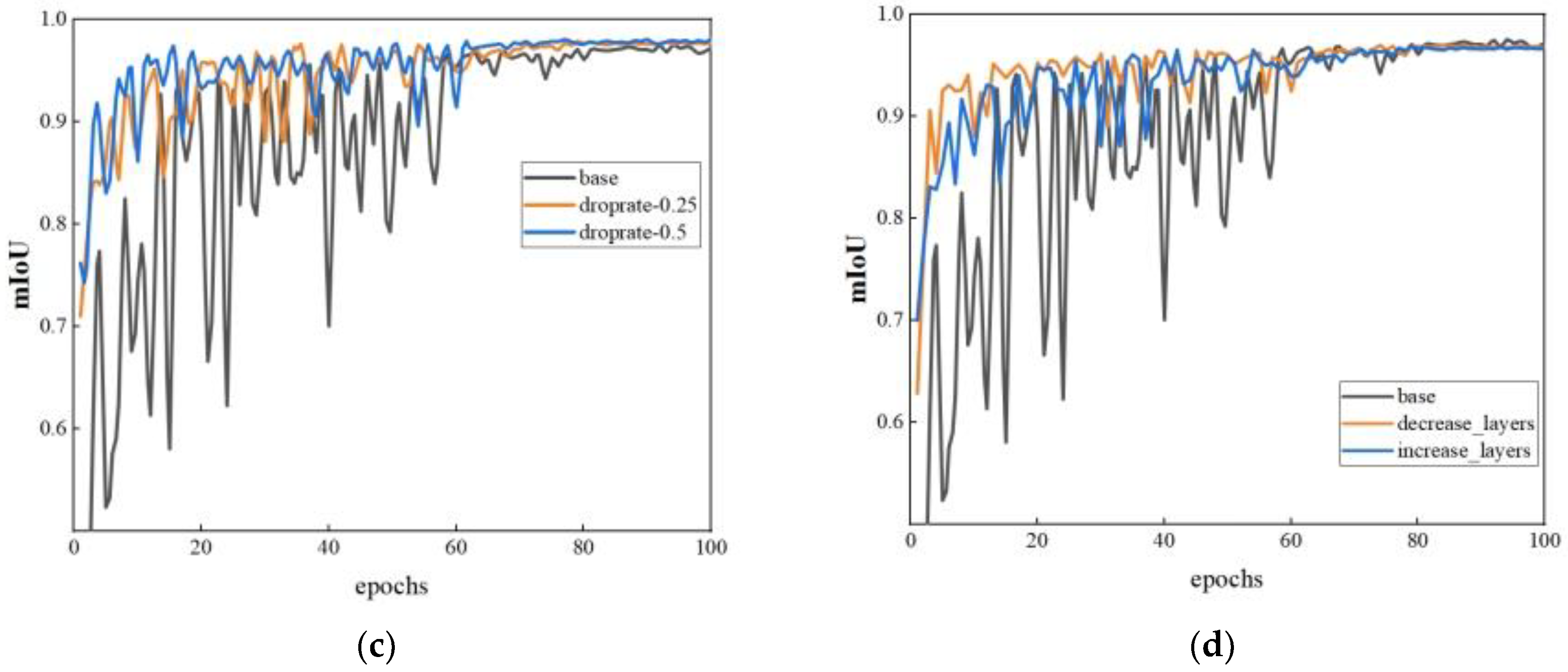 Sensors 23 06958 g004b Sensors 23 06958 g004b