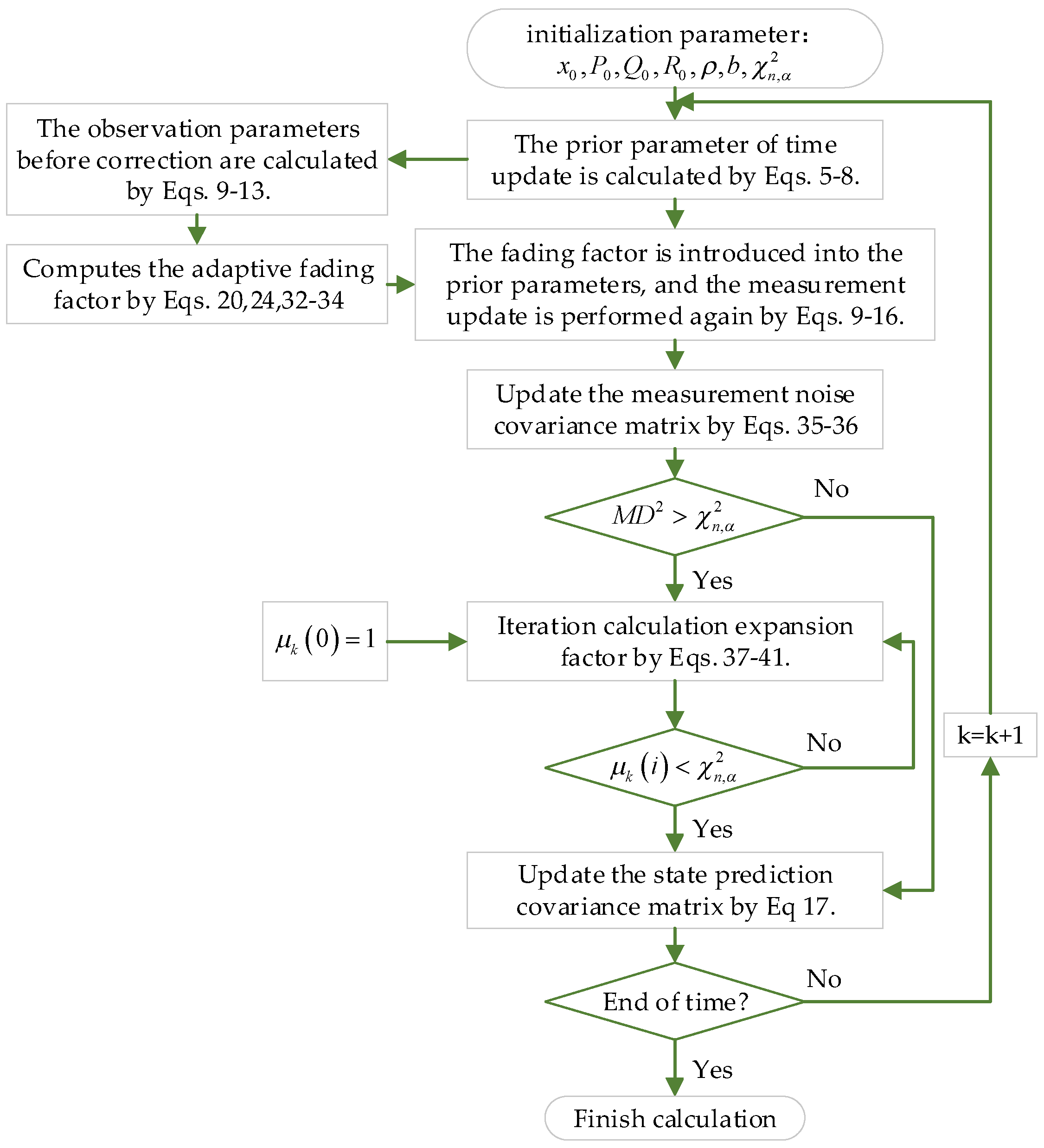 Sensors 23 06966 g001