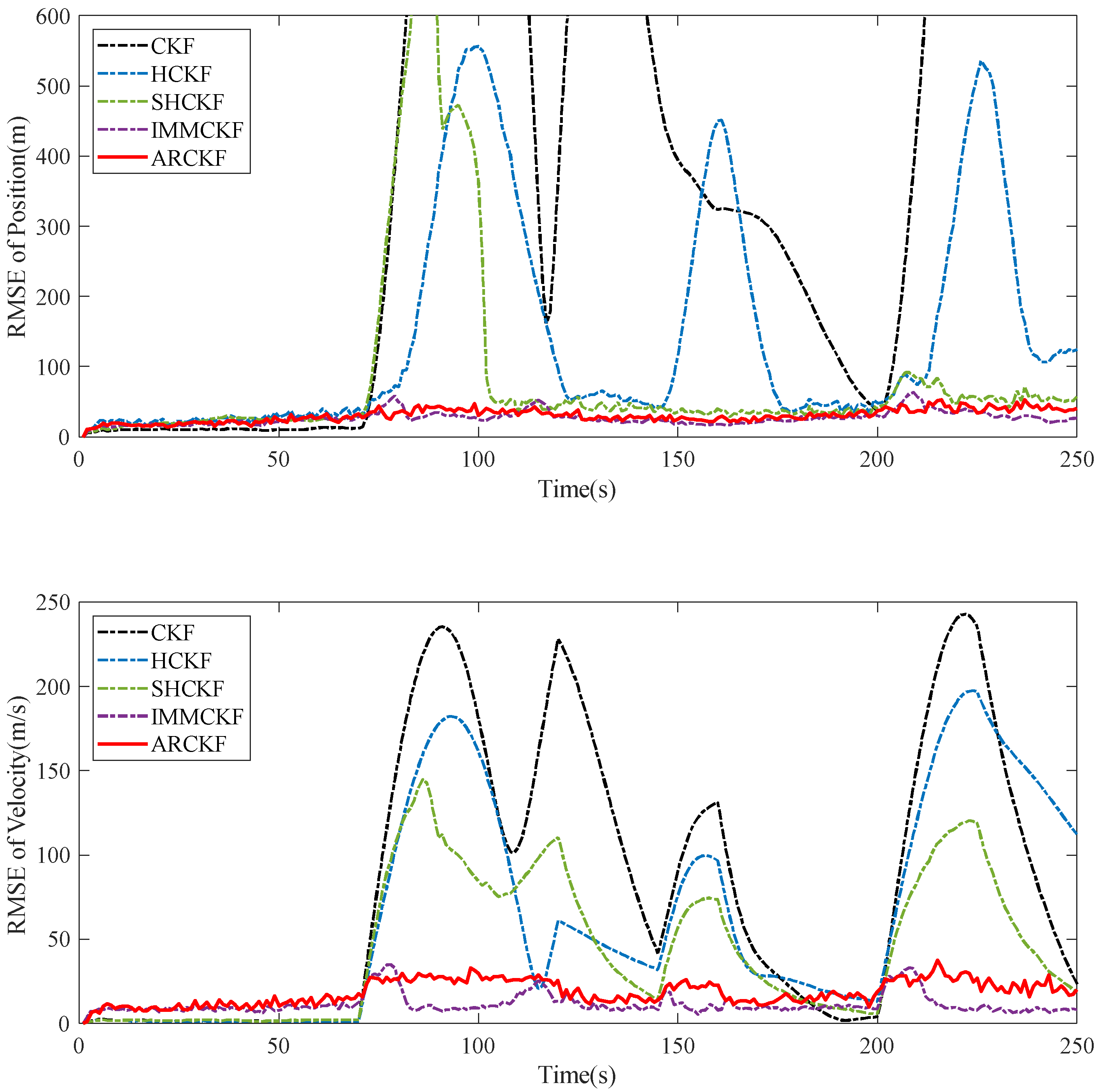 Sensors 23 06966 g003