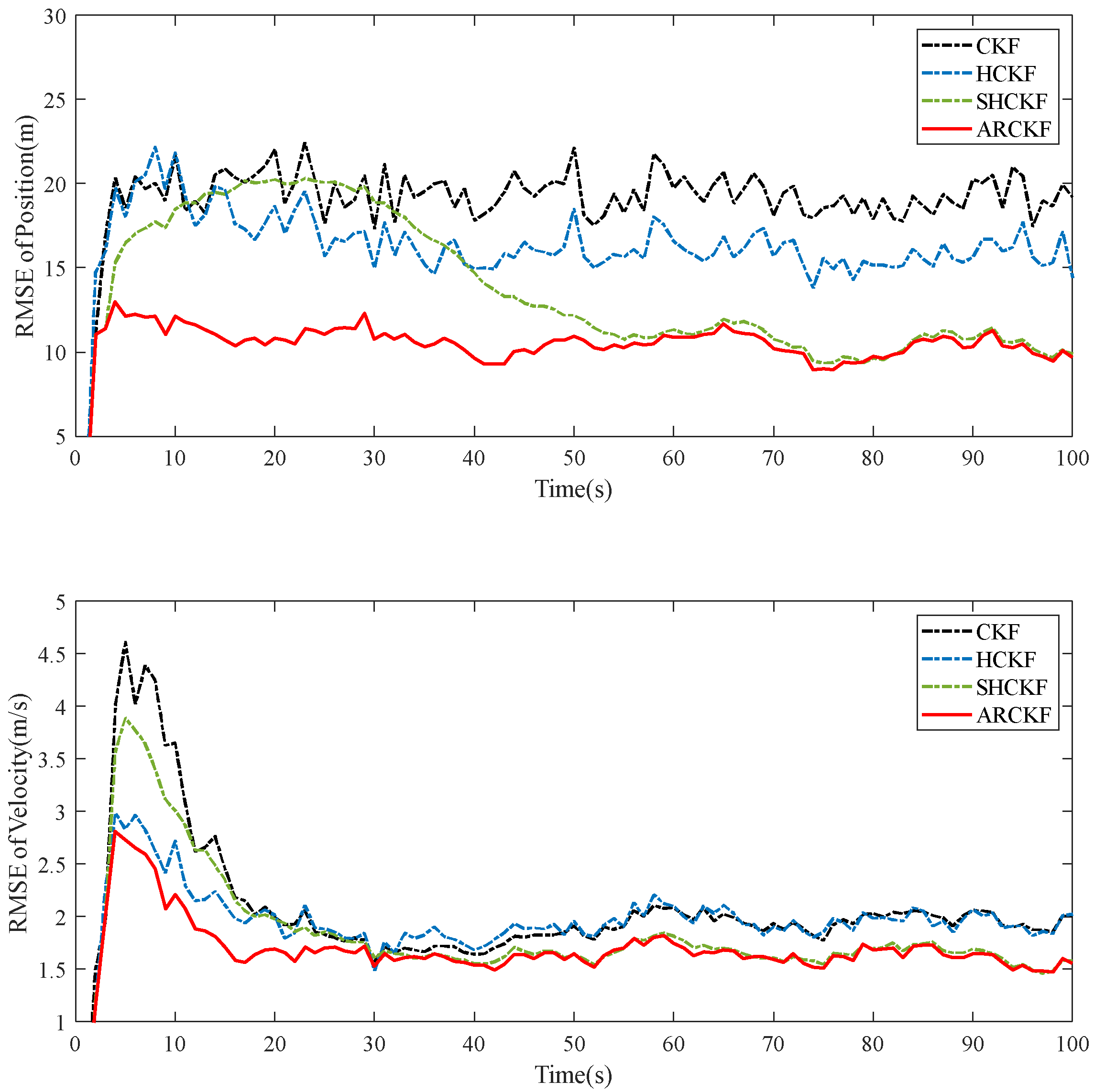 Sensors 23 06966 g004