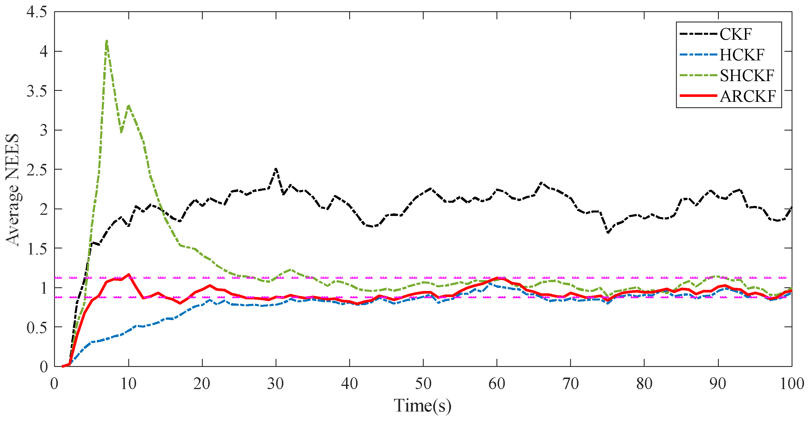 Sensors 23 06966 g005