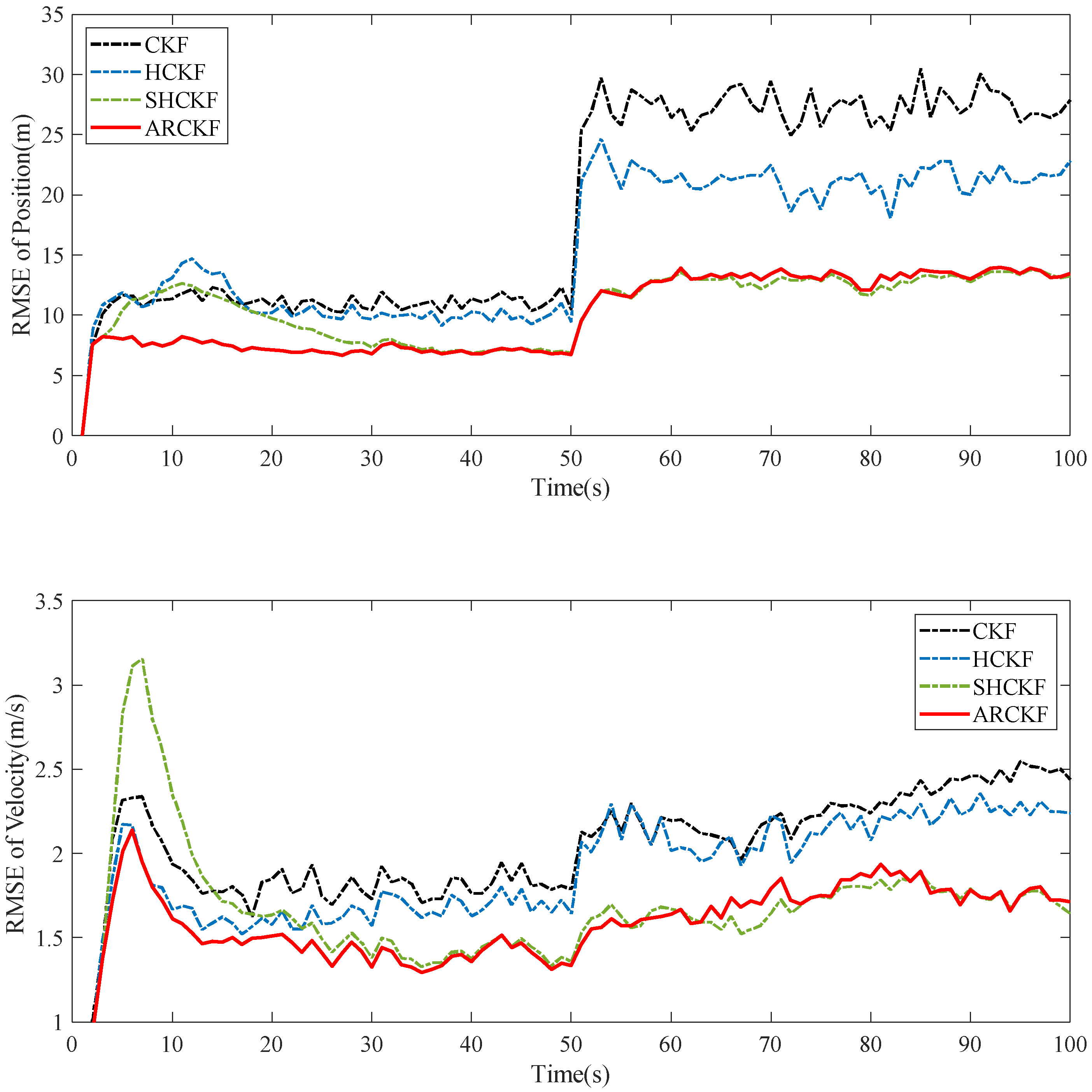 Sensors 23 06966 g006