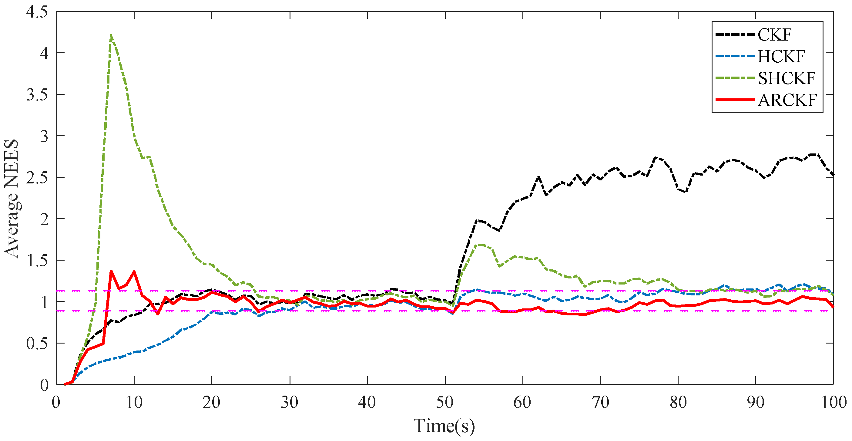 Sensors 23 06966 g007